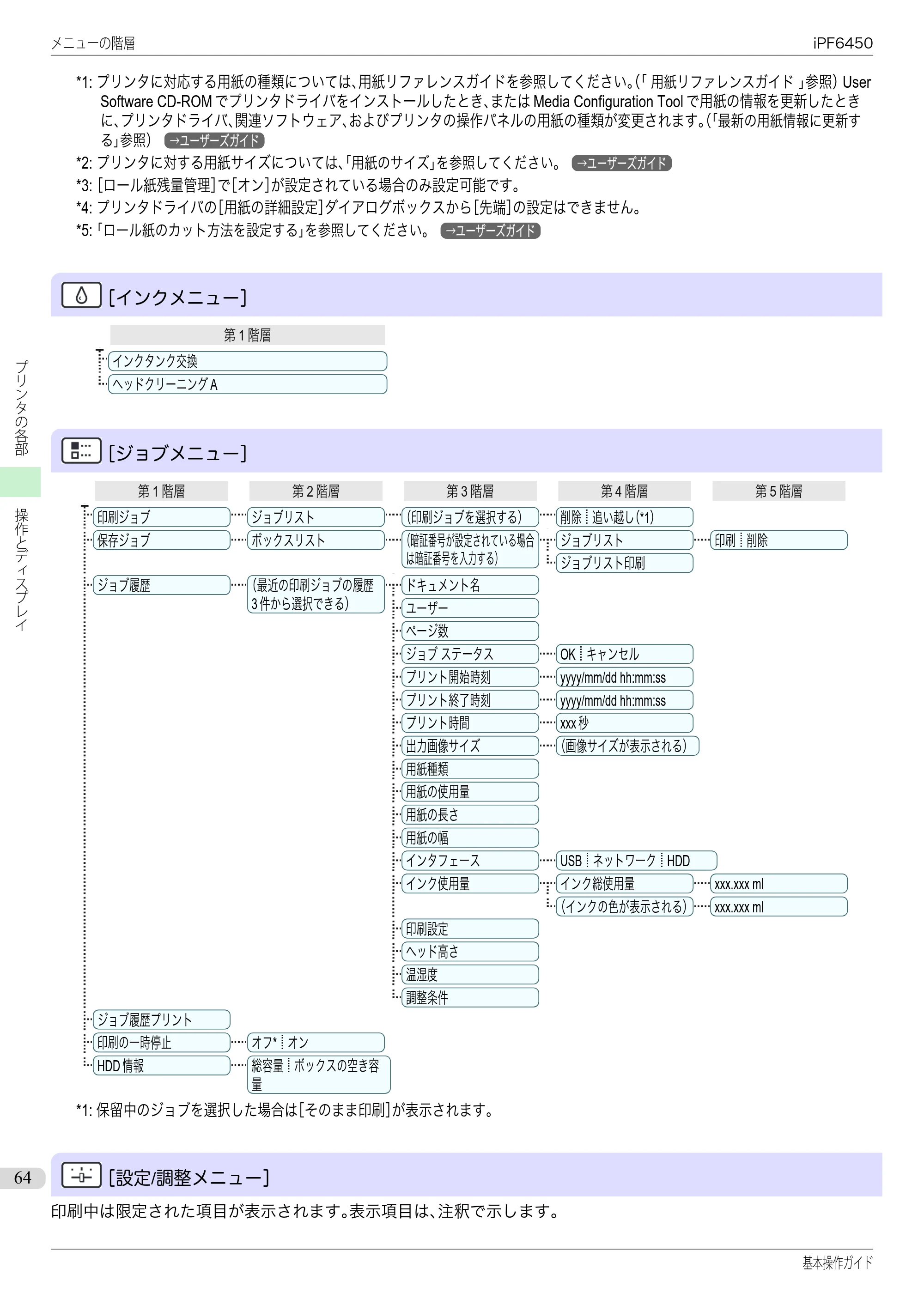 キヤノン iPF6400/6450 基本操作ガイド（iPF6450用）（PDF：16.9MB） — 原本ページ — 64ページ