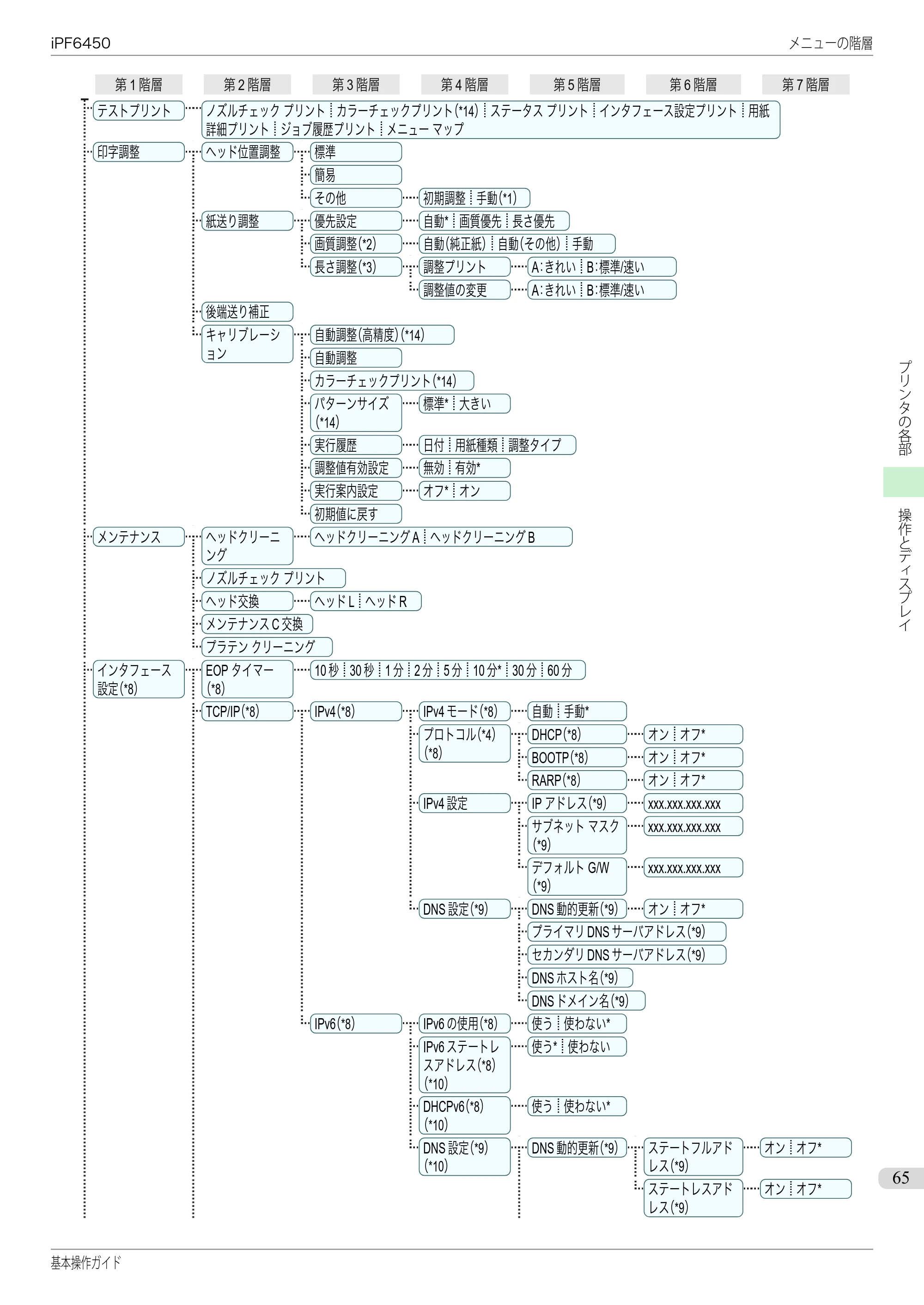 キヤノン iPF6400/6450 基本操作ガイド（iPF6450用）（PDF：16.9MB） — 原本ページ — 65ページ