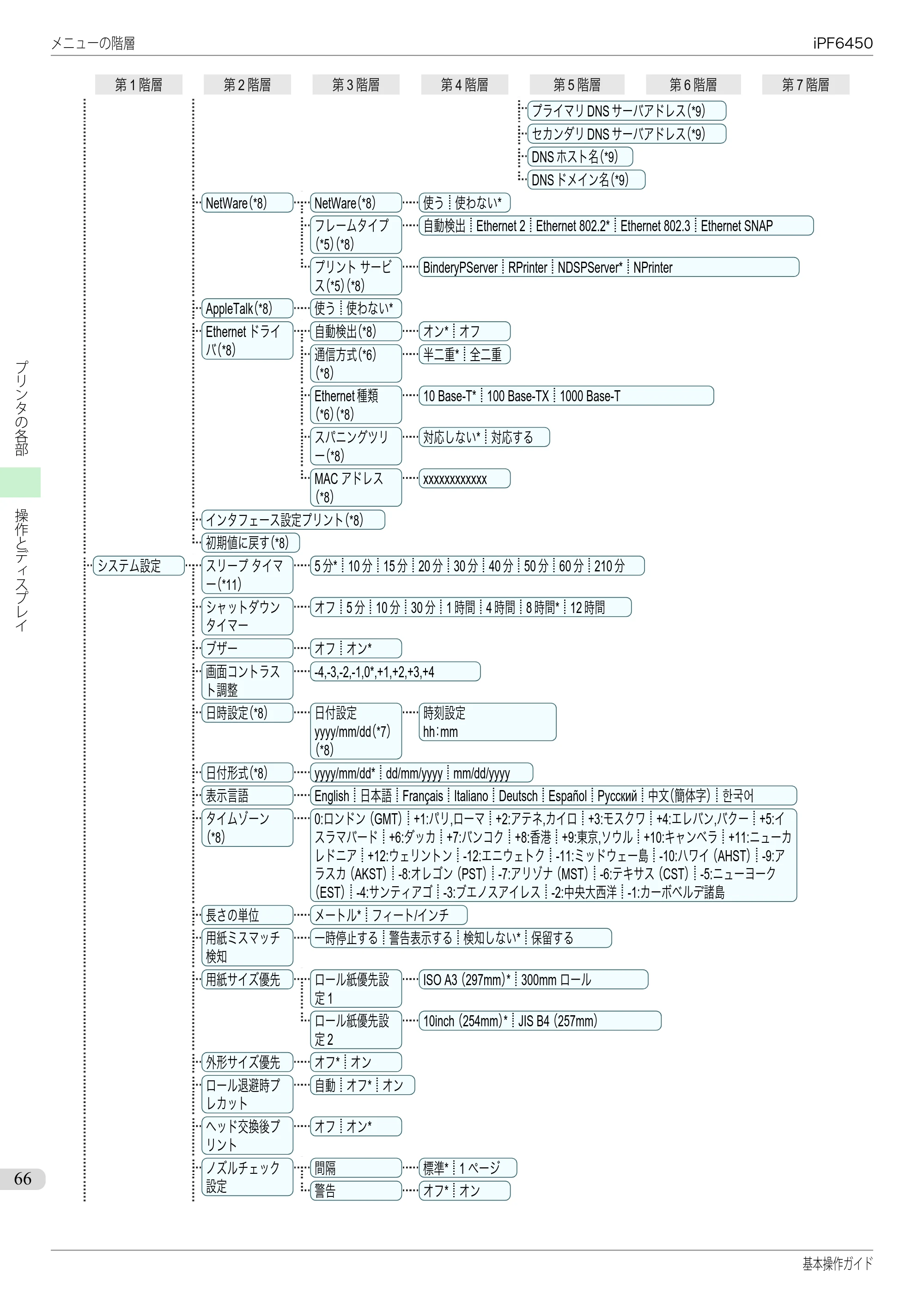 キヤノン iPF6400/6450 基本操作ガイド（iPF6450用）（PDF：16.9MB） — 原本ページ — 66ページ