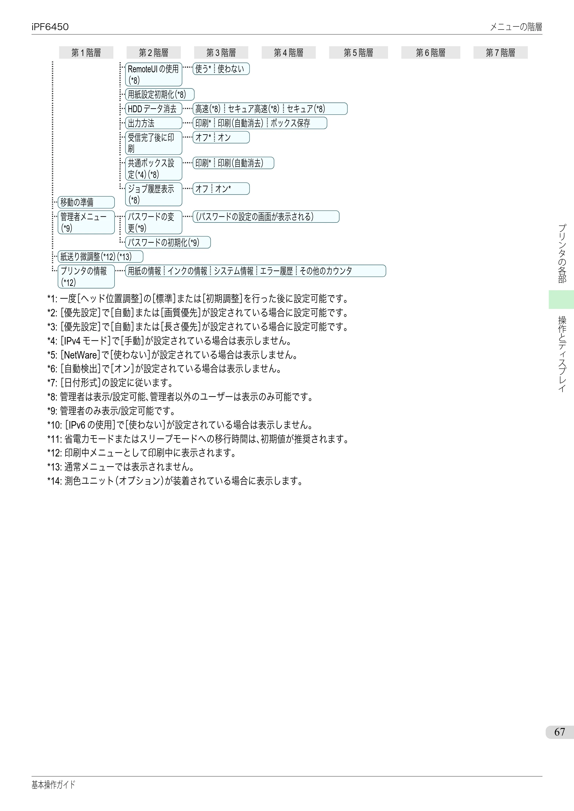キヤノン iPF6400/6450 基本操作ガイド（iPF6450用）（PDF：16.9MB） — 原本ページ — 67ページ