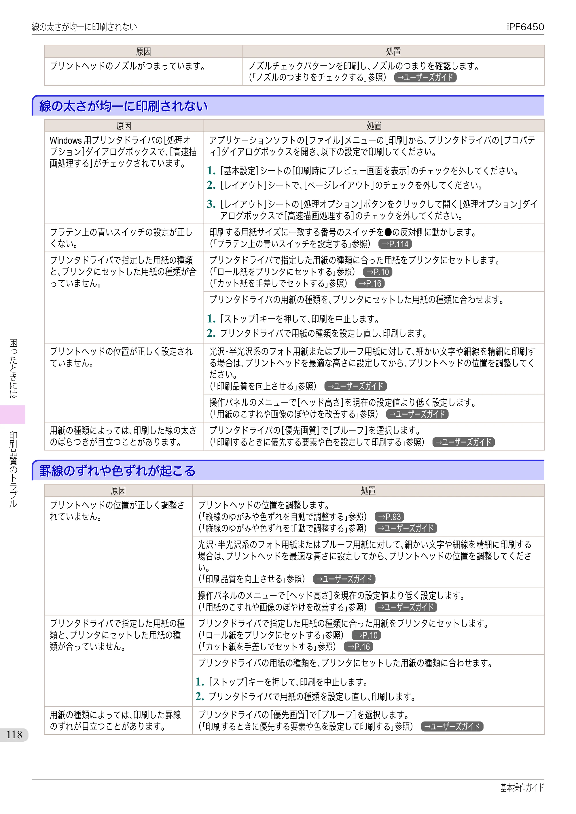 キヤノン iPF6400/6450 基本操作ガイド（iPF6450用）（PDF：16.9MB） — 線の太さが均一に印刷されない — 原本ページ — 118ページ