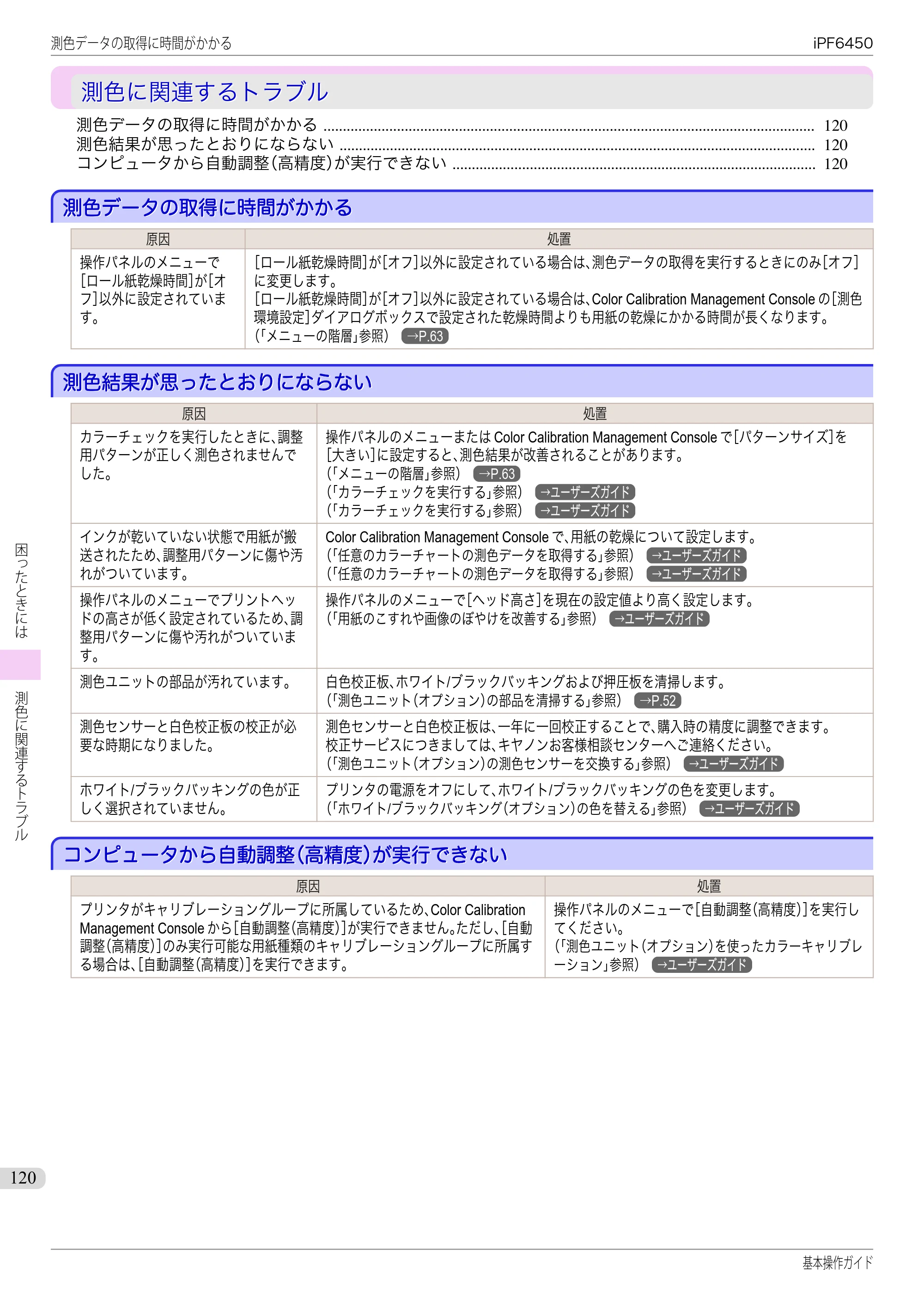 キヤノン iPF6400/6450 基本操作ガイド（iPF6450用）（PDF：16.9MB） — 測色に関連するトラブル — 原本ページ — 120ページ