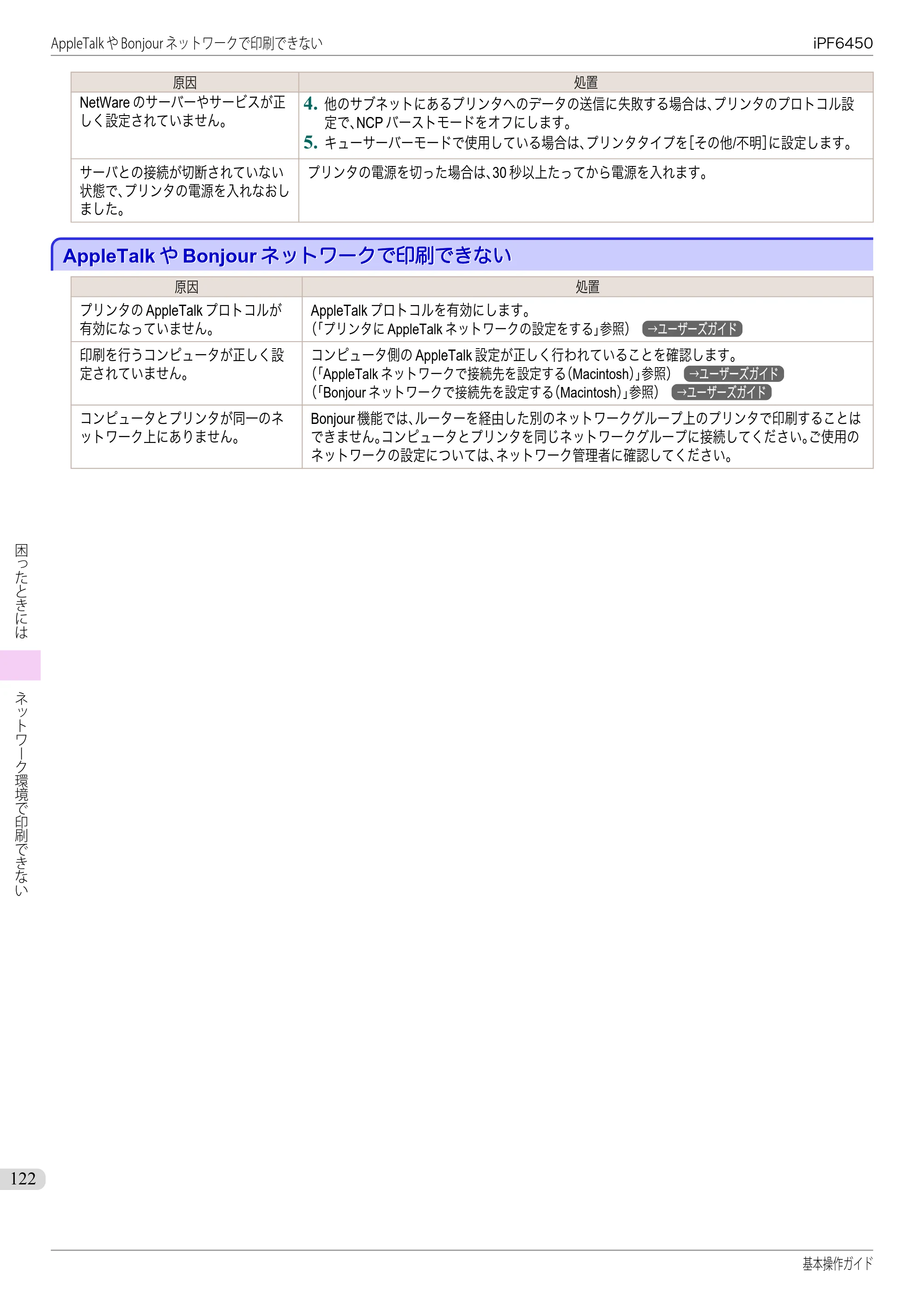キヤノン iPF6400/6450 基本操作ガイド（iPF6450用）（PDF：16.9MB） — AppleTalkやBonjourネットワークで印刷できない — 原本ページ — 122ページ