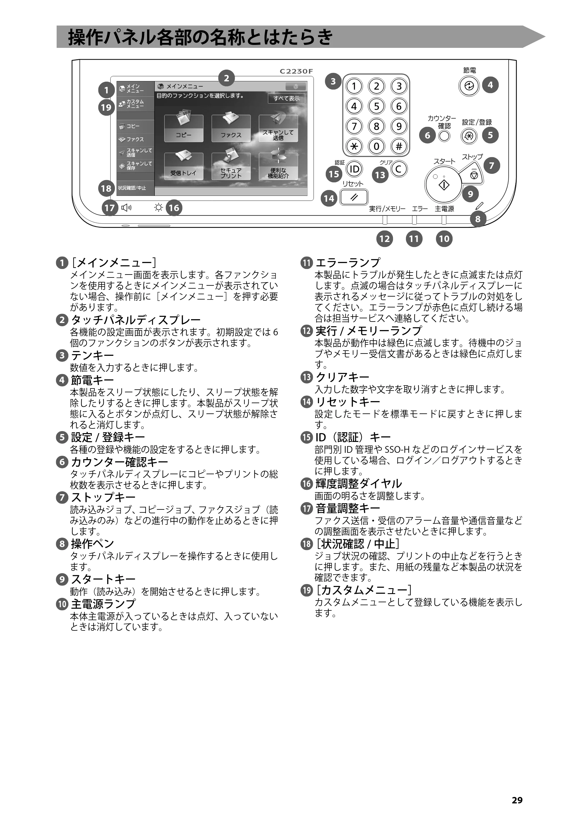 キヤノン imageRUNNER ADVANCE C2230F/C2220/C2220F はじめにお読みください 2015年1月22日更新（3.58MB） — 操作パネル各部の名称とはたらき — 原本ページ — 31ページ