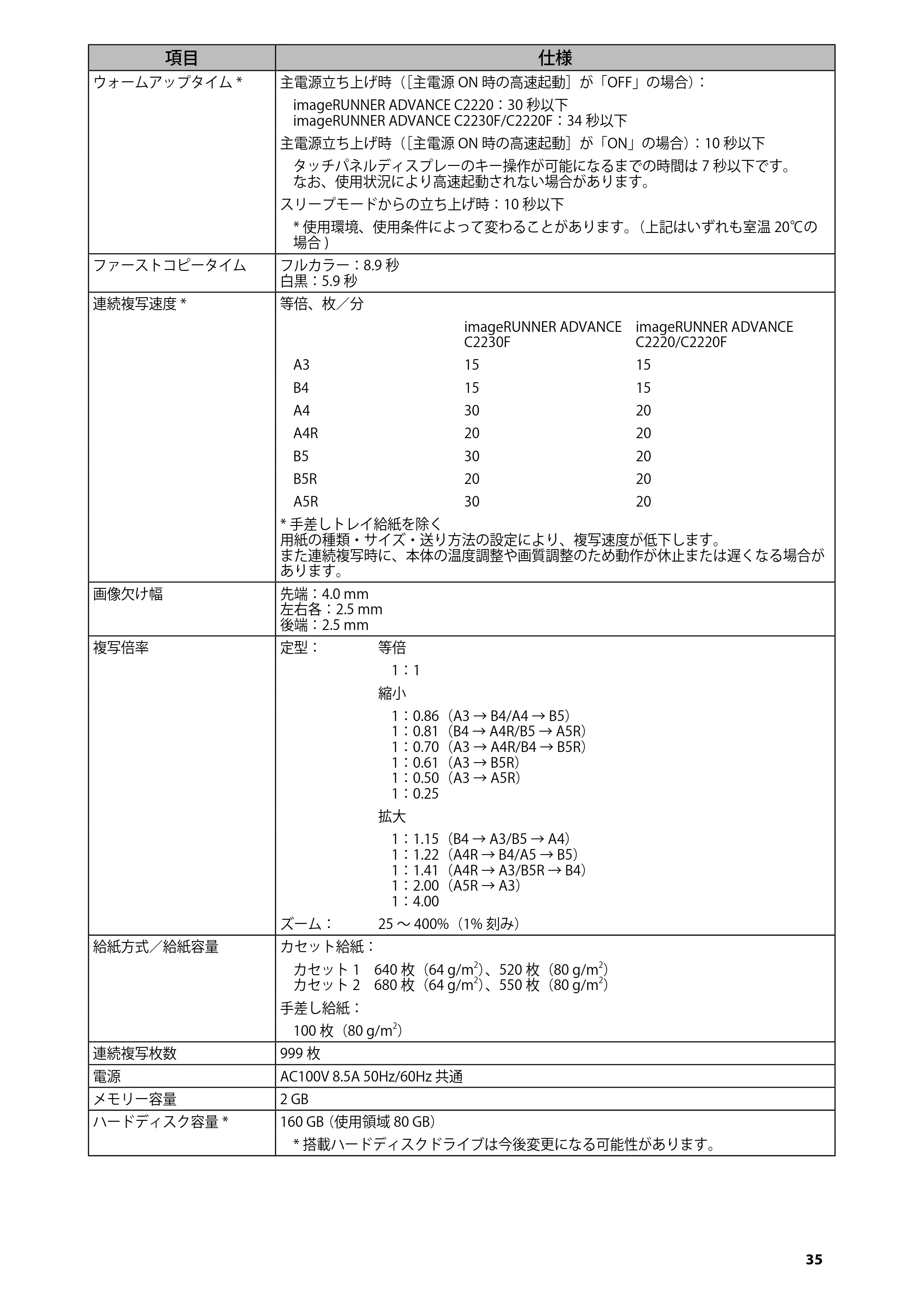 キヤノン imageRUNNER ADVANCE C2230F/C2220/C2220F はじめにお読みください 2015年1月22日更新（3.58MB） — 原本ページ — 37ページ