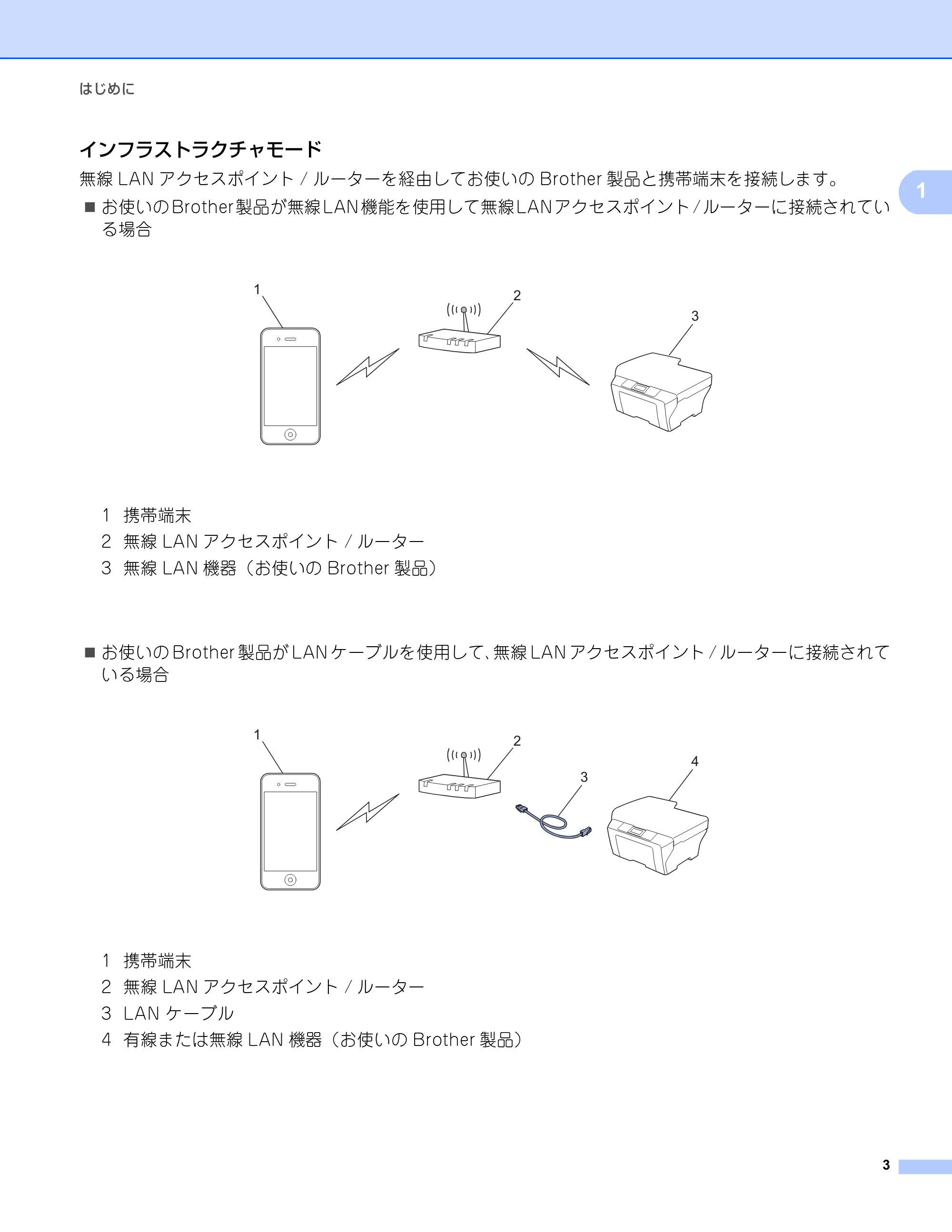 ブラザー HL-L2360DN / HL-L2365DW / DCP-L2540DW AirPrintガイド — インフラストラクチャモード — 原本ページ — 6ページ