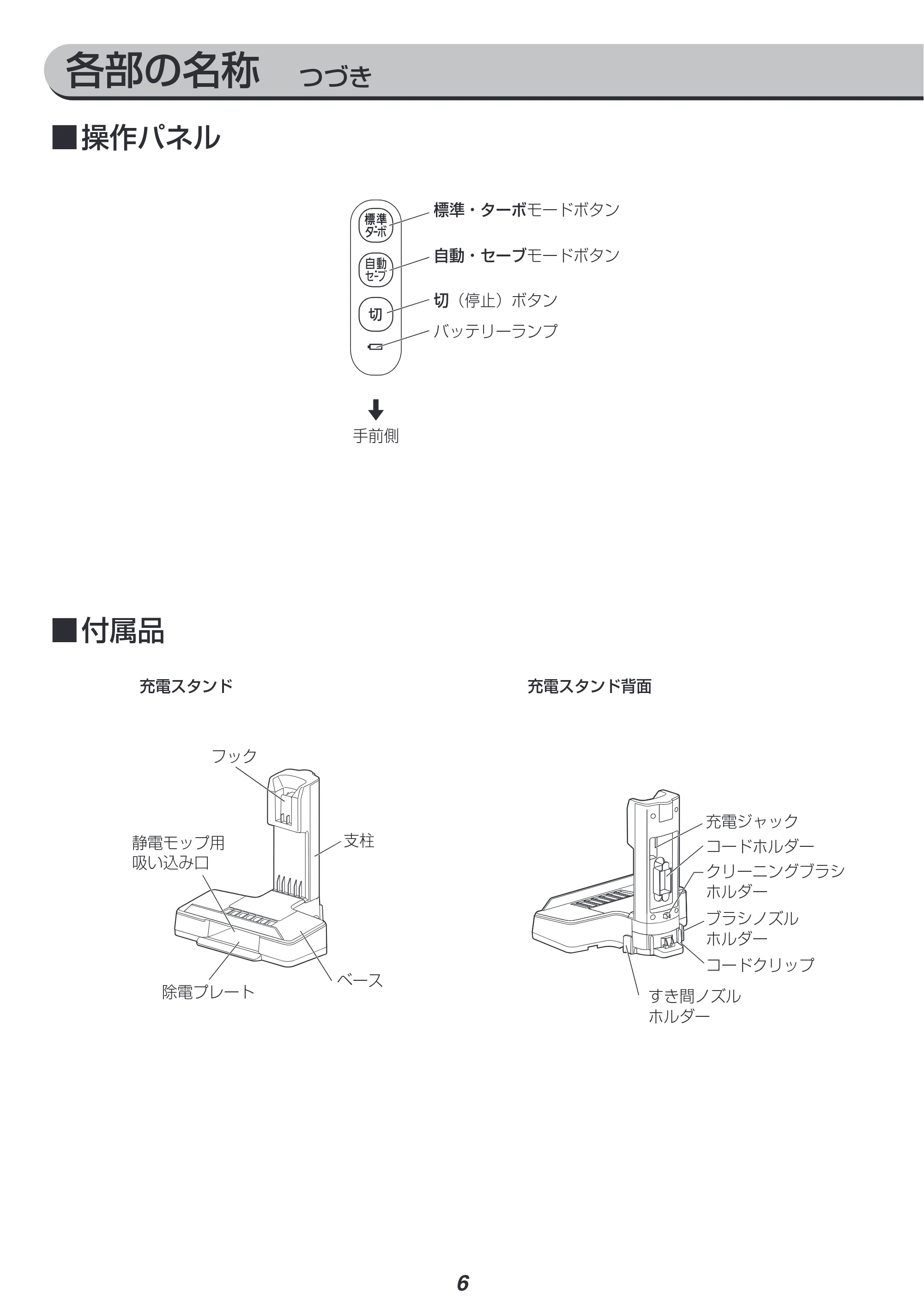 アイリスオーヤマ SCD-120P 取扱説明書 — 原本ページ — 6ページ
