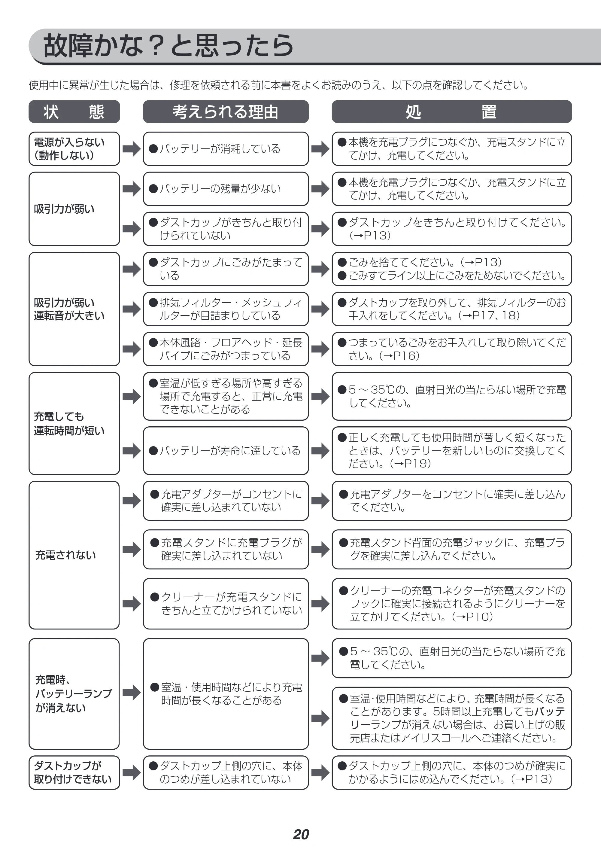 アイリスオーヤマ SCD-120P 取扱説明書 — 原本ページ — 20ページ