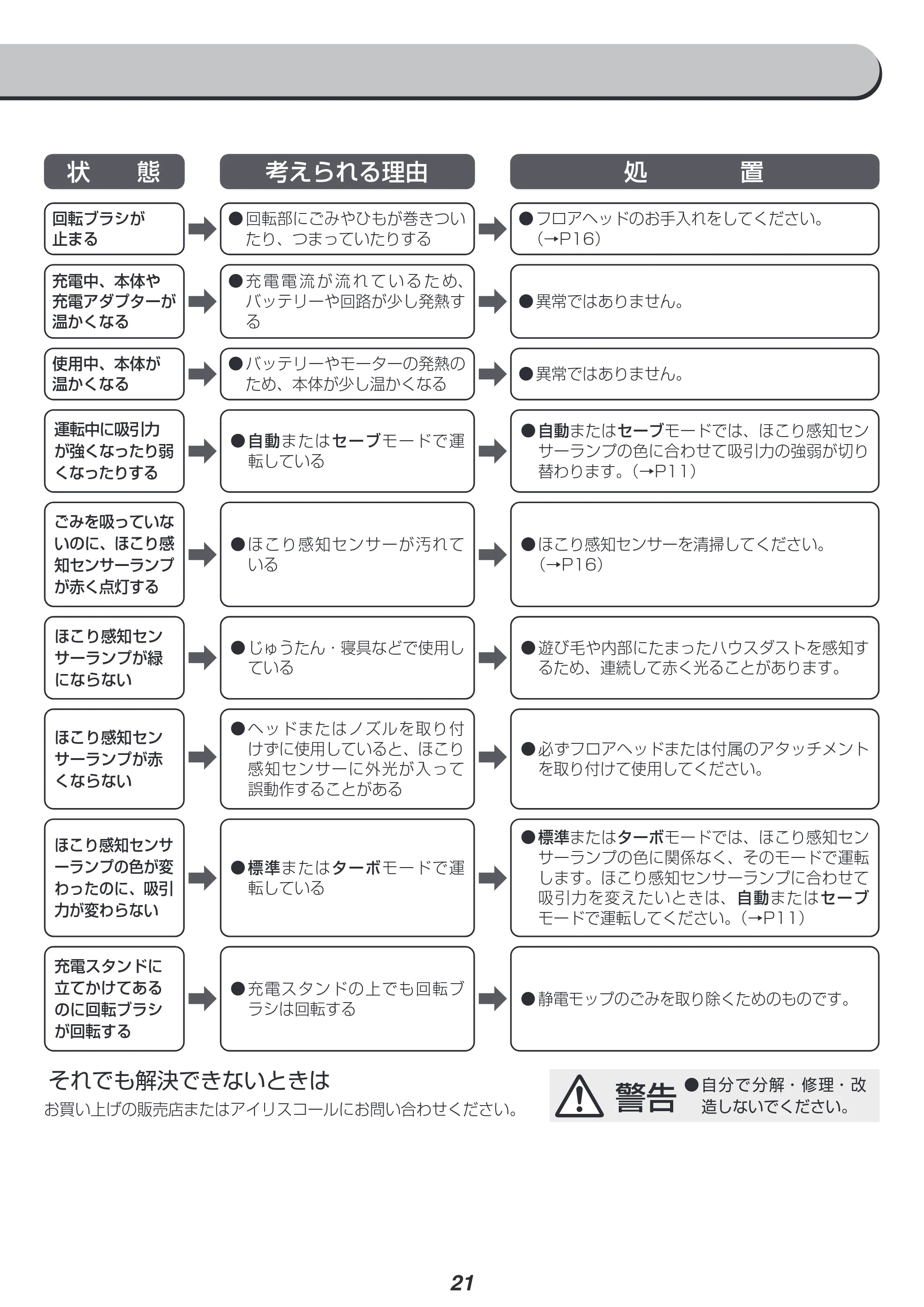 アイリスオーヤマ SCD-120P 取扱説明書 — 原本ページ — 21ページ