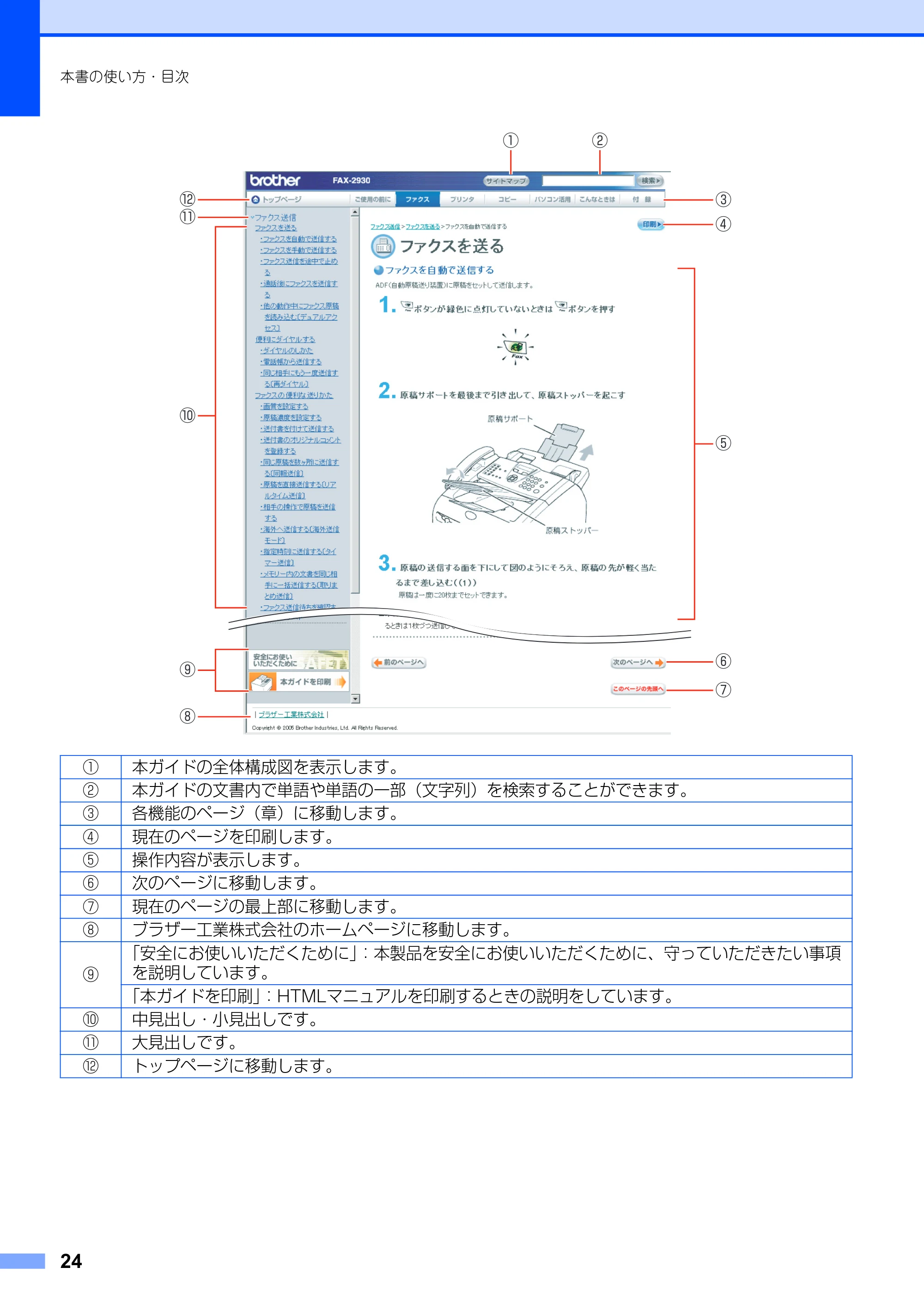 ブラザー FAX-2930 取扱説明書（本体） — 原本ページ — 24ページ