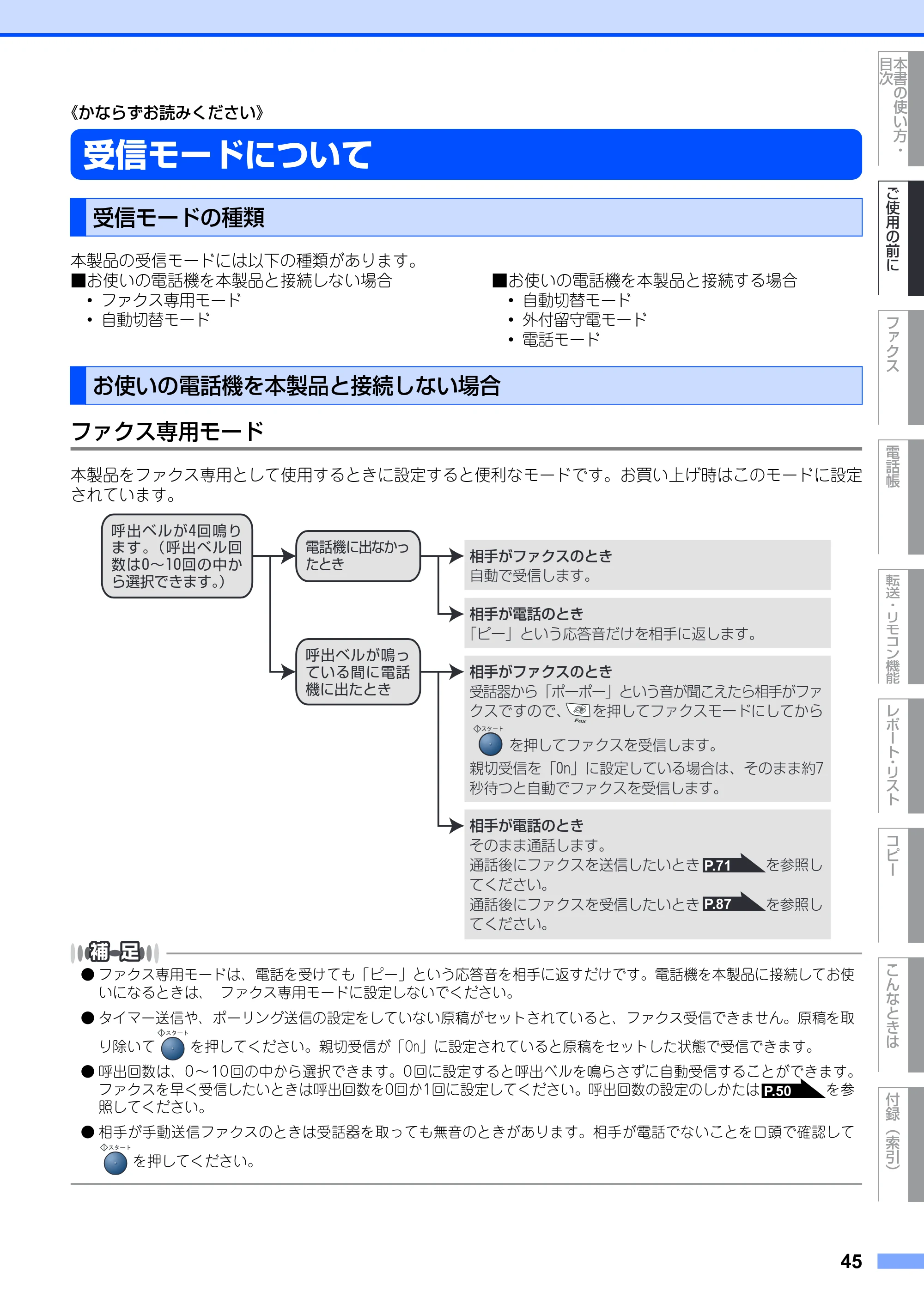 ブラザー FAX-2930 取扱説明書（本体） — 受信モードについて — 原本ページ — 45ページ