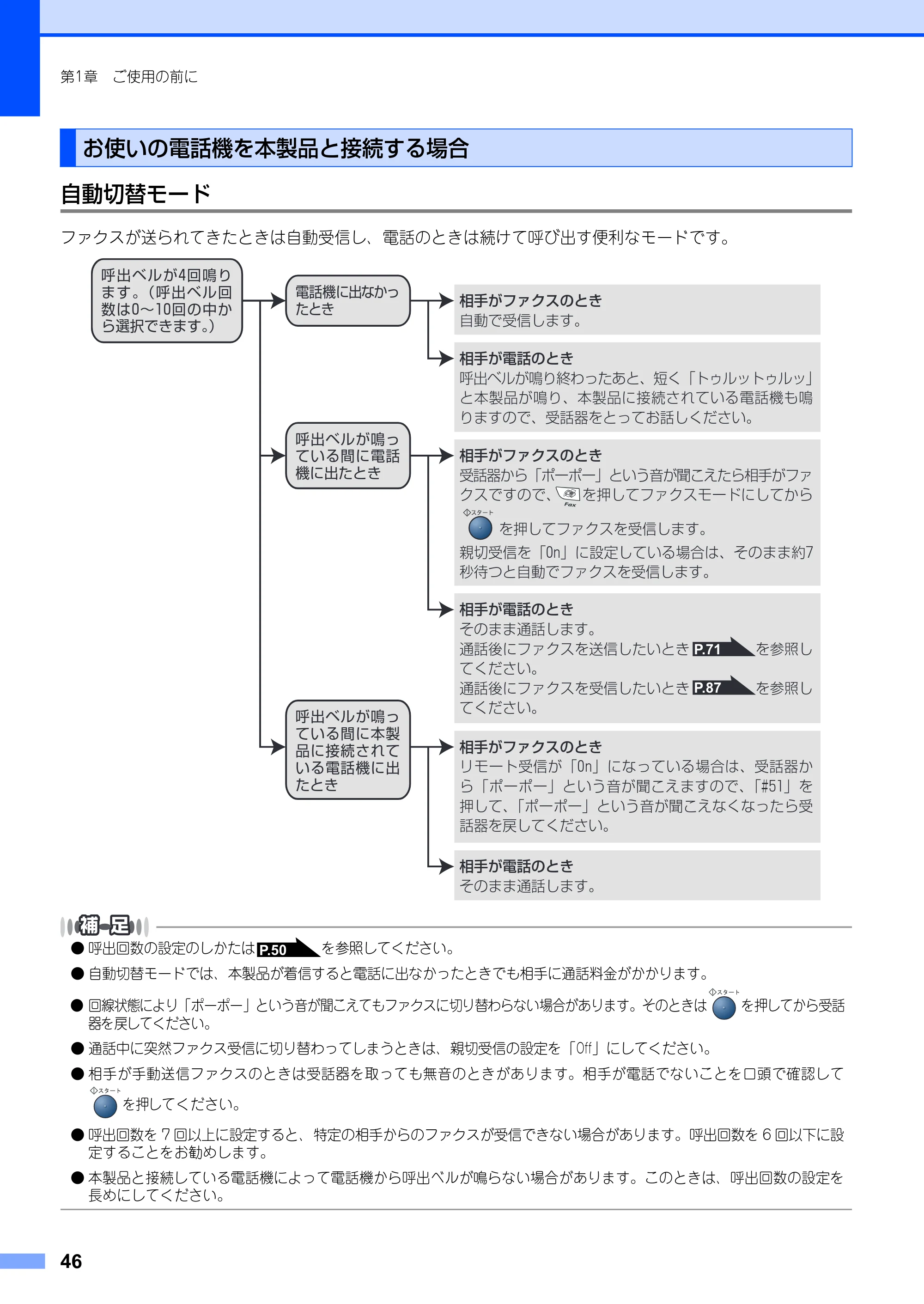 ブラザー FAX-2930 取扱説明書（本体） — お使いの電話機を本製品と接続する場合 — 原本ページ — 46ページ