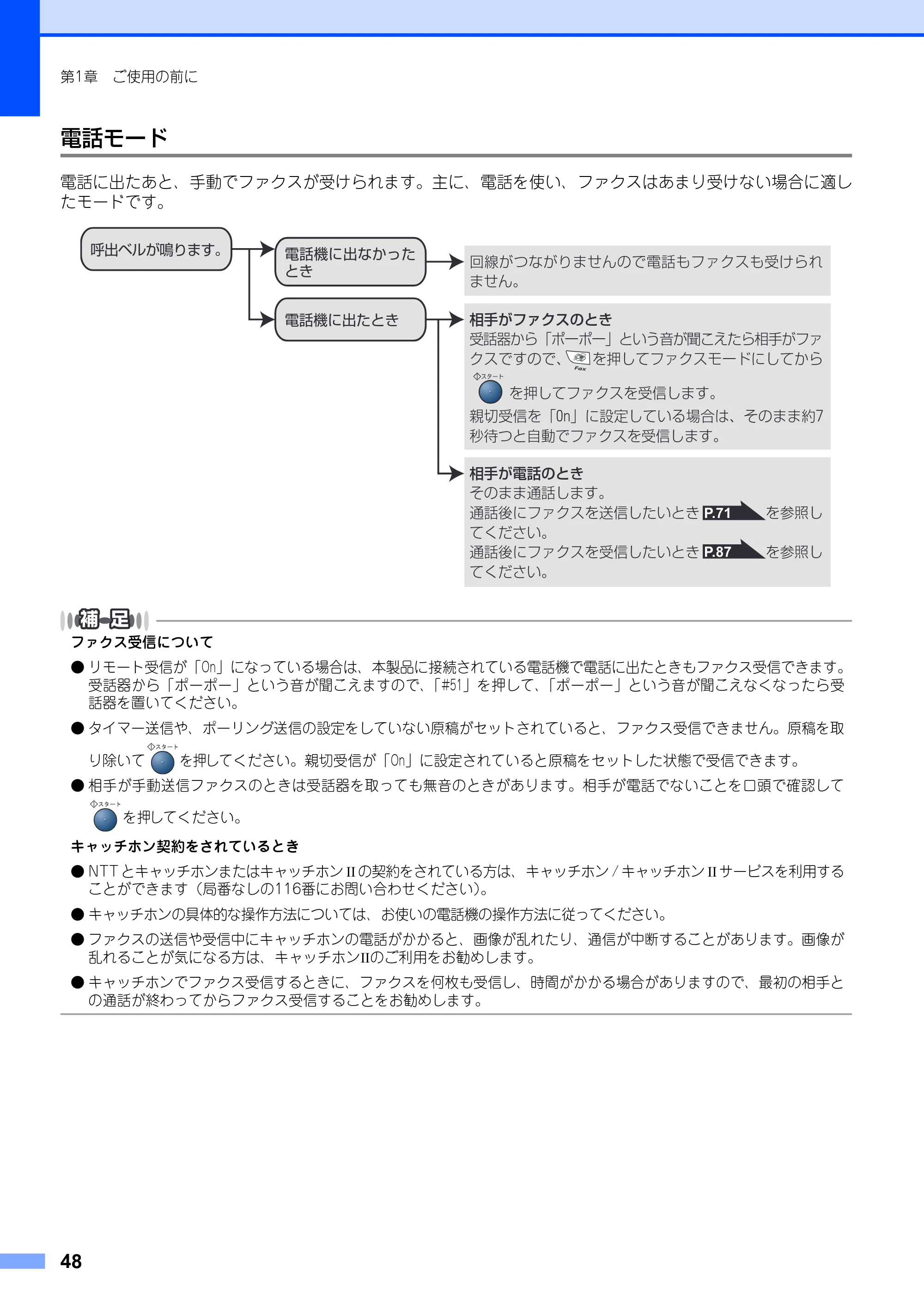 ブラザー FAX-2930 取扱説明書（本体） — 電話モード — 原本ページ — 48ページ