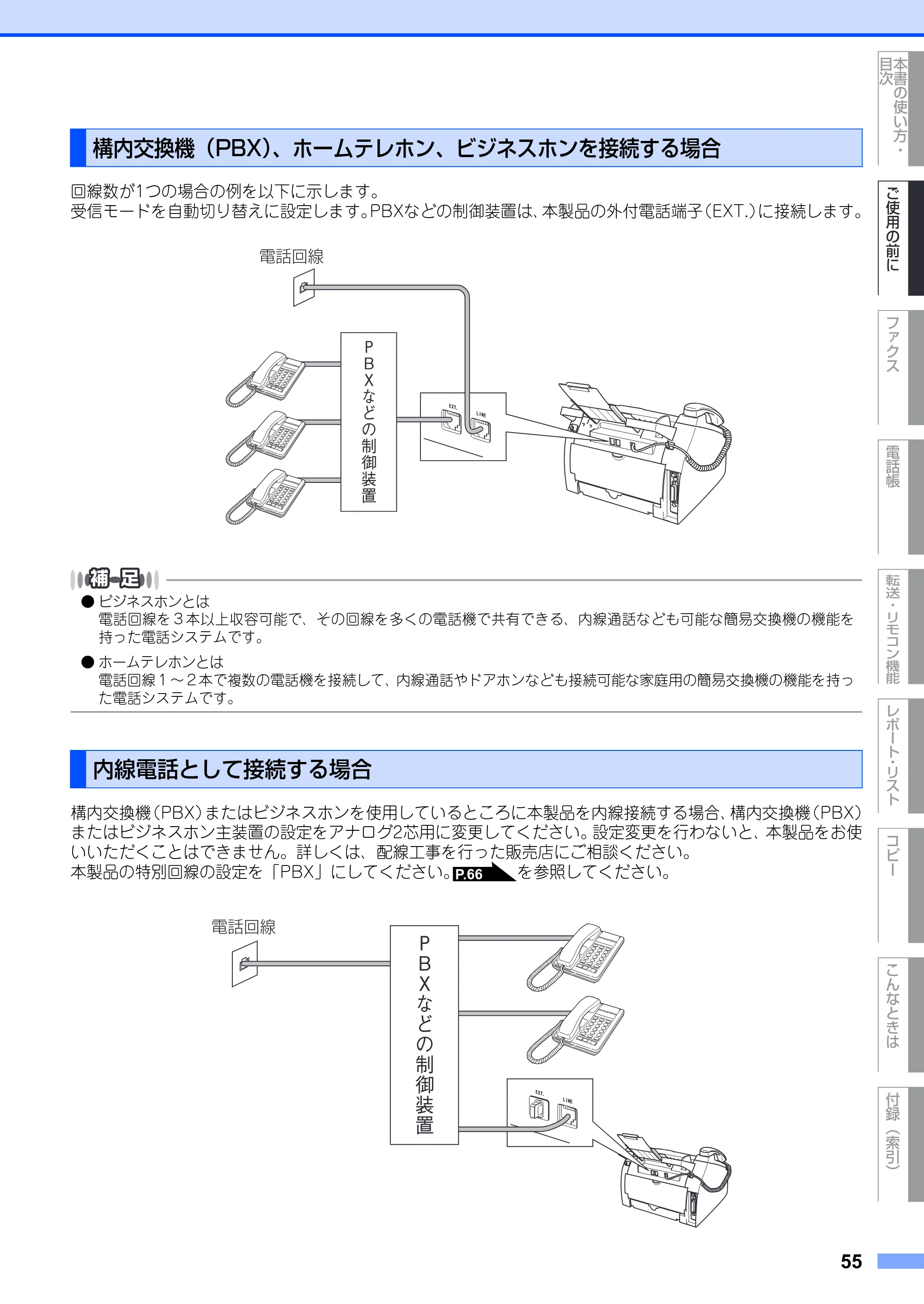 ブラザー FAX-2930 取扱説明書（本体） — 構内交換機（PBX）、ホームテレホン、ビジネスホンを接続する場合 — 原本ページ — 55ページ