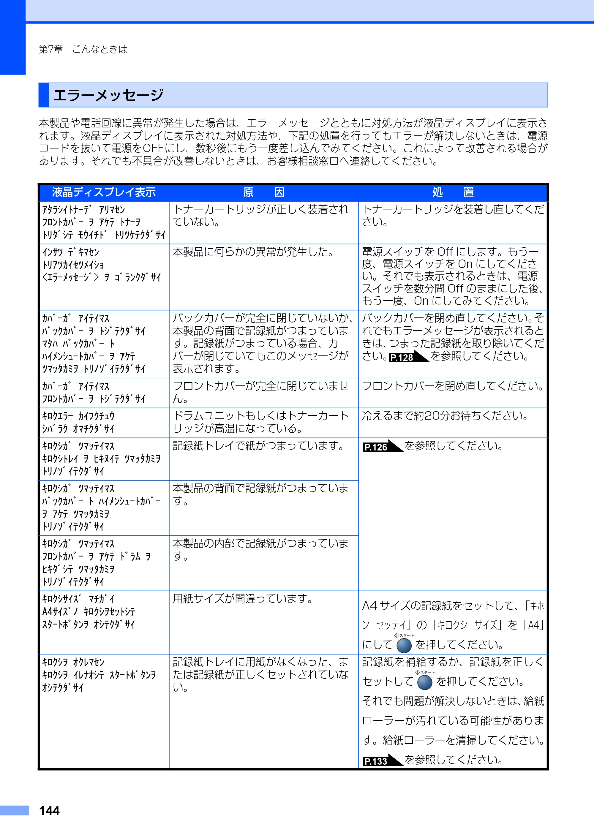 ブラザー FAX-2930 取扱説明書（本体） — エラーメッセージ — 原本ページ — 144ページ