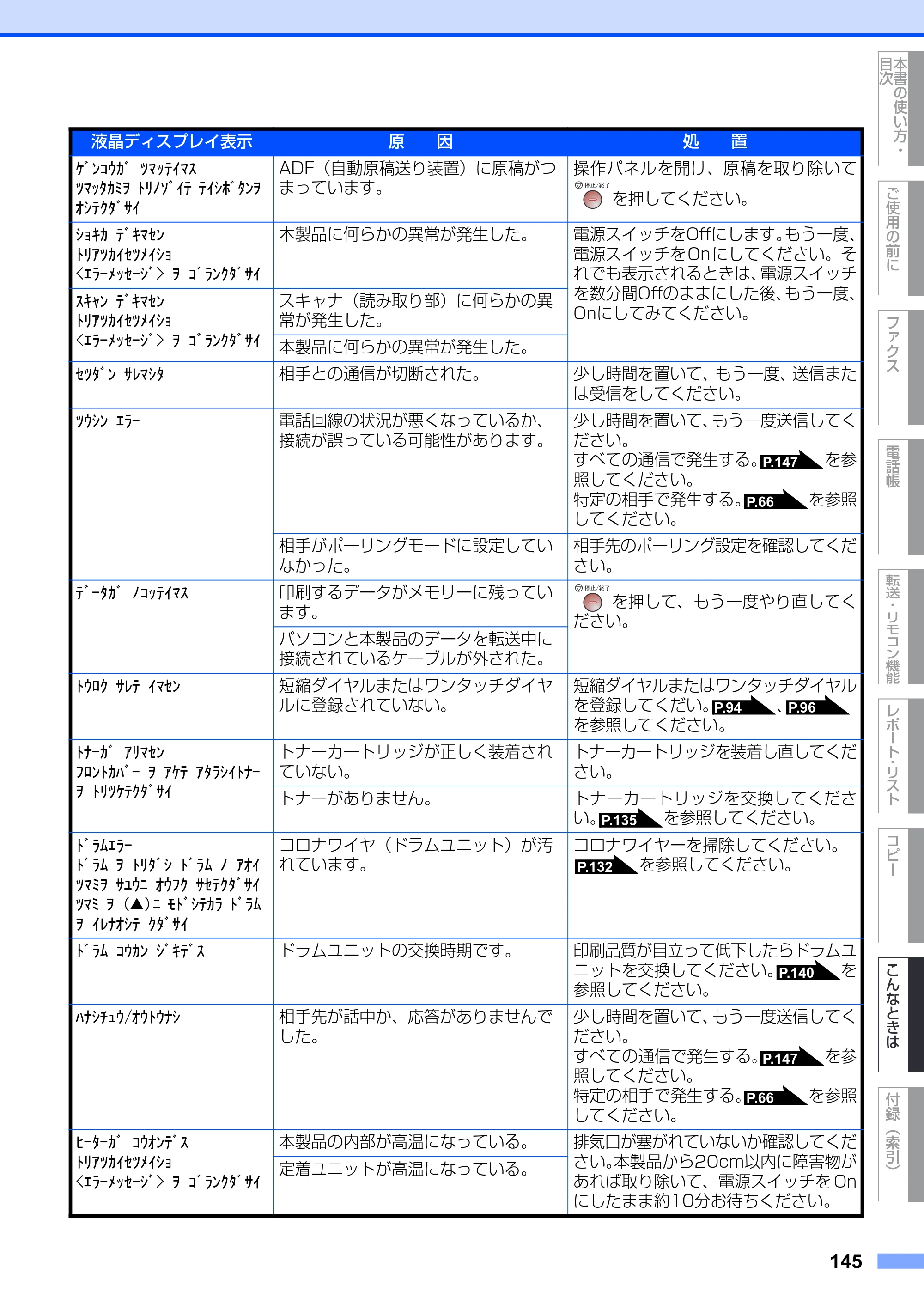 ブラザー FAX-2930 取扱説明書（本体） — 原本ページ — 145ページ
