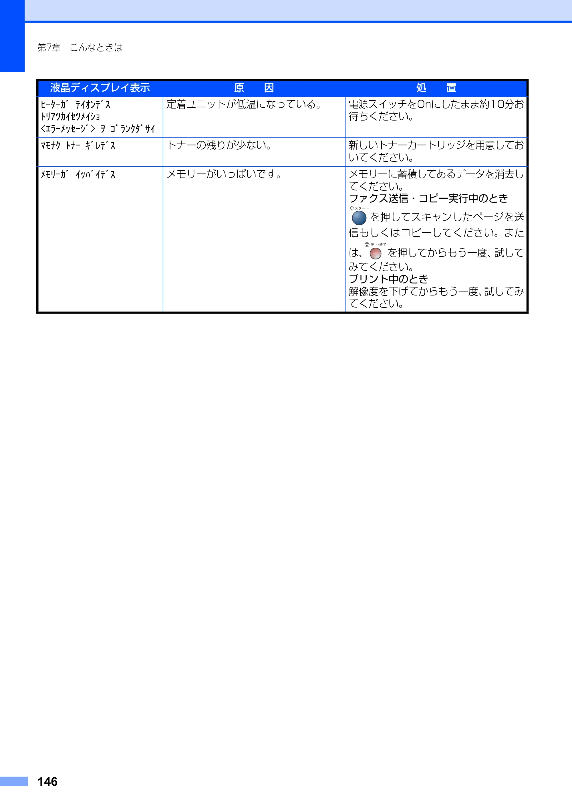 ブラザー FAX-2930 取扱説明書（本体） — 原本ページ — 146ページ