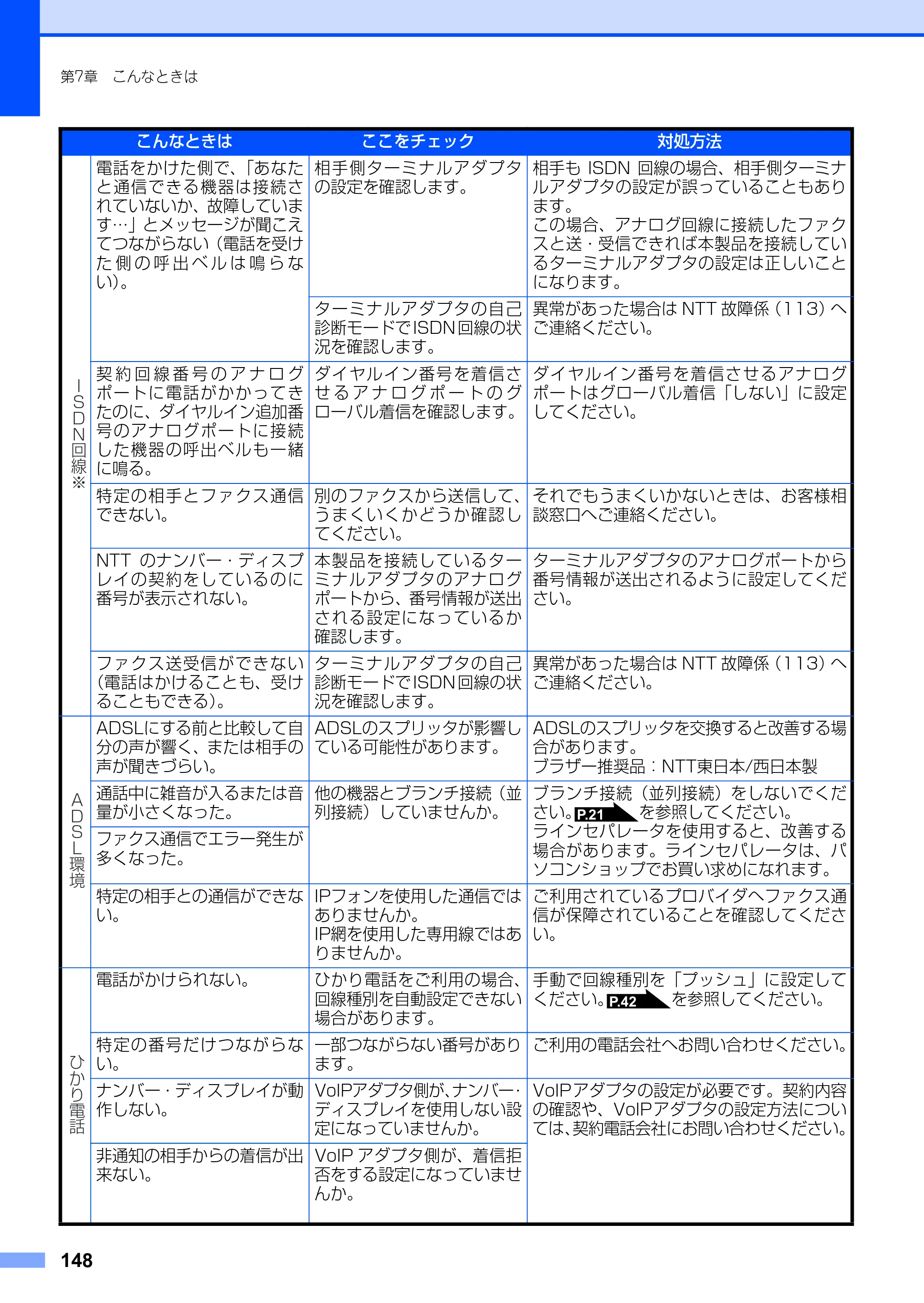 ブラザー FAX-2930 取扱説明書（本体） — 原本ページ — 148ページ