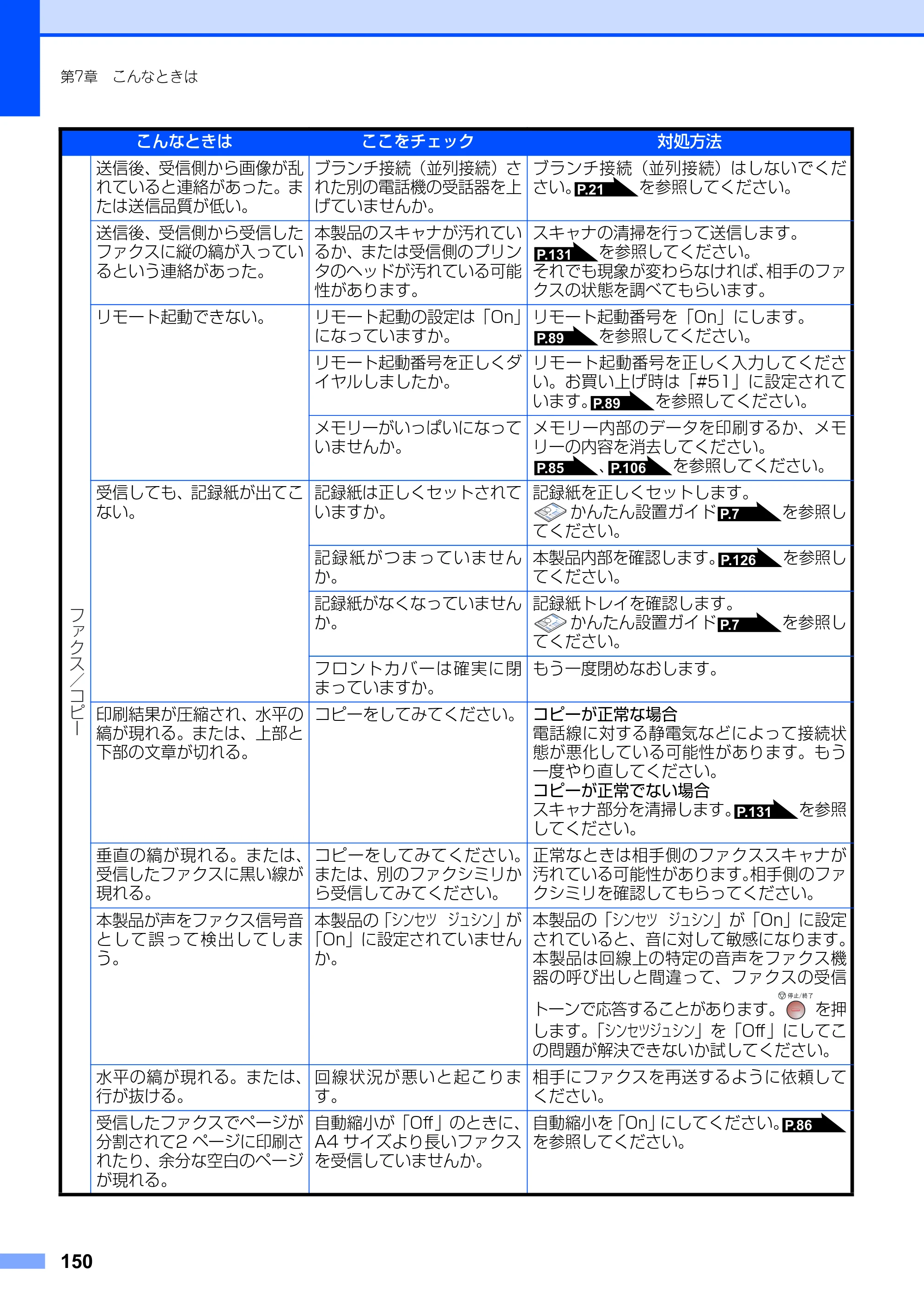 ブラザー FAX-2930 取扱説明書（本体） — 原本ページ — 150ページ
