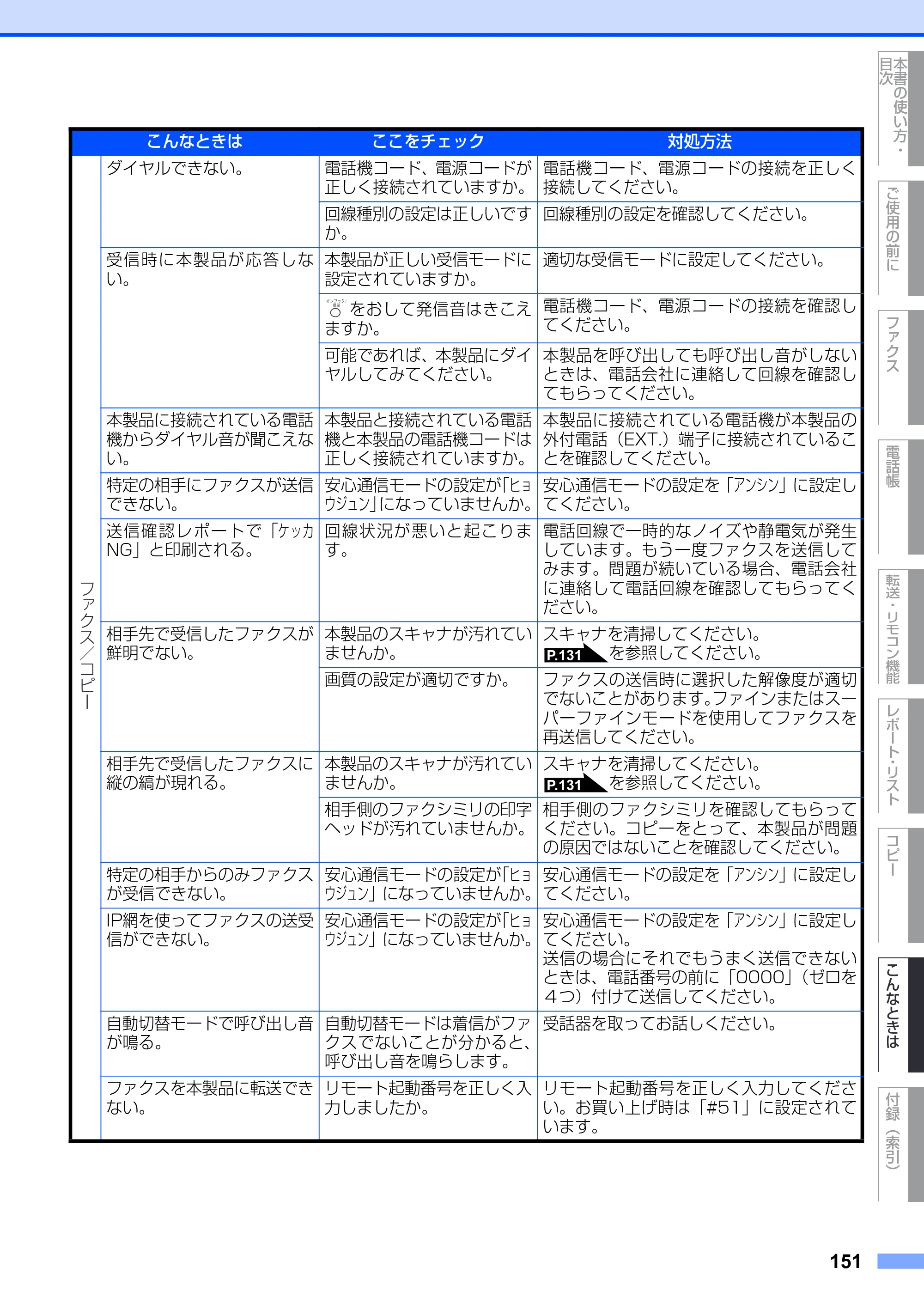 ブラザー FAX-2930 取扱説明書（本体） — 原本ページ — 151ページ