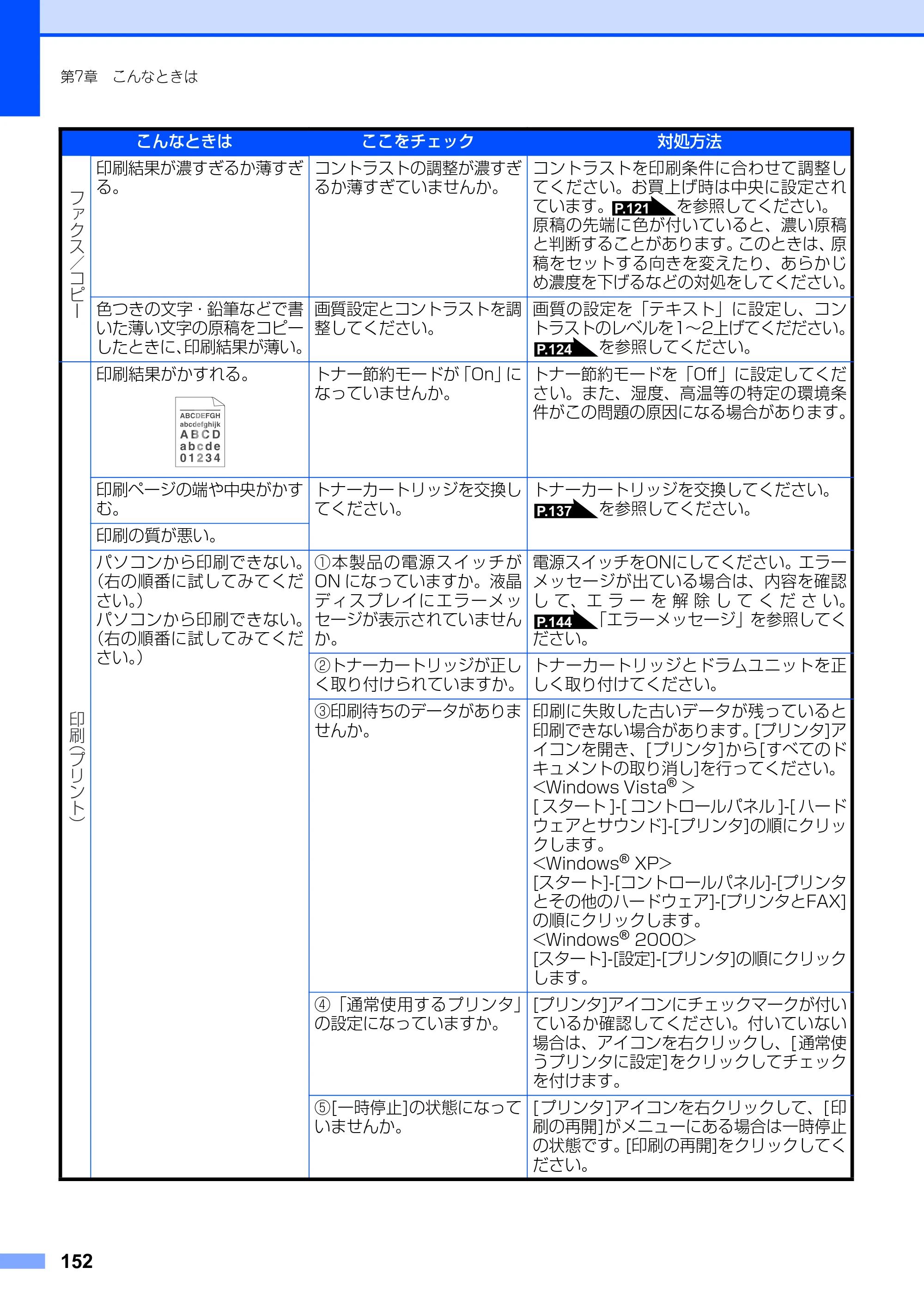 ブラザー FAX-2930 取扱説明書（本体） — 原本ページ — 152ページ