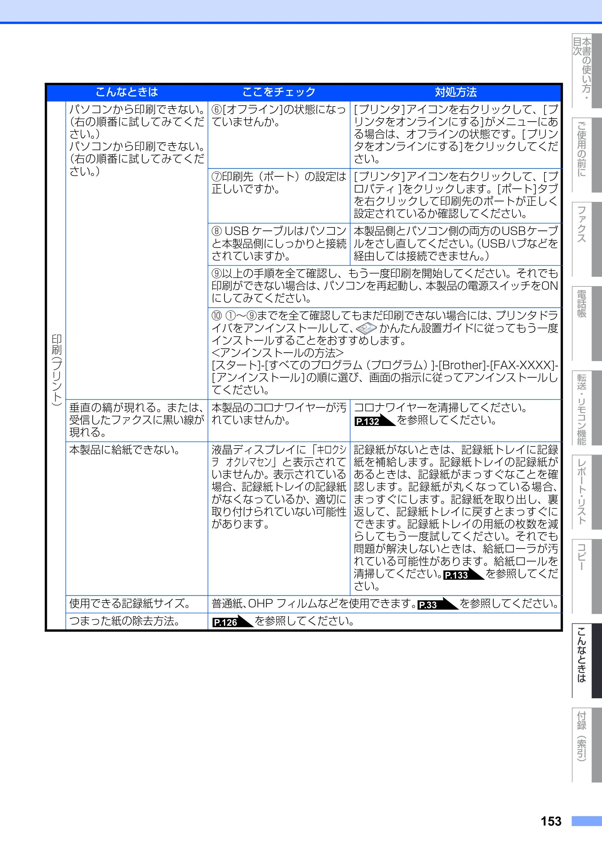 ブラザー FAX-2930 取扱説明書（本体） — 原本ページ — 153ページ