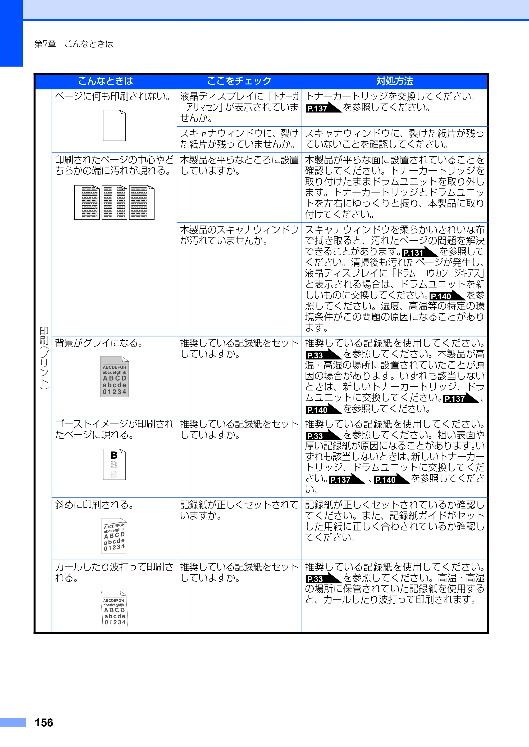 ブラザー FAX-2930 取扱説明書（本体） — 原本ページ — 156ページ