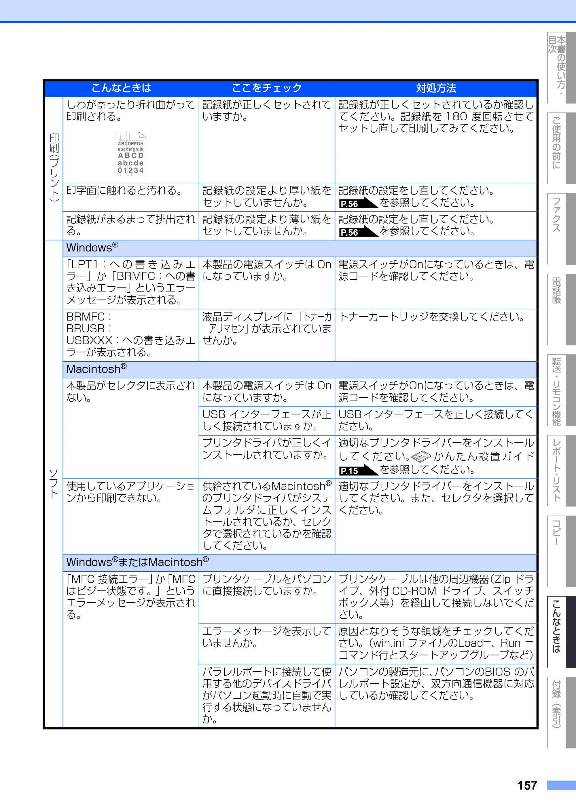 ブラザー FAX-2930 取扱説明書（本体） — 原本ページ — 157ページ