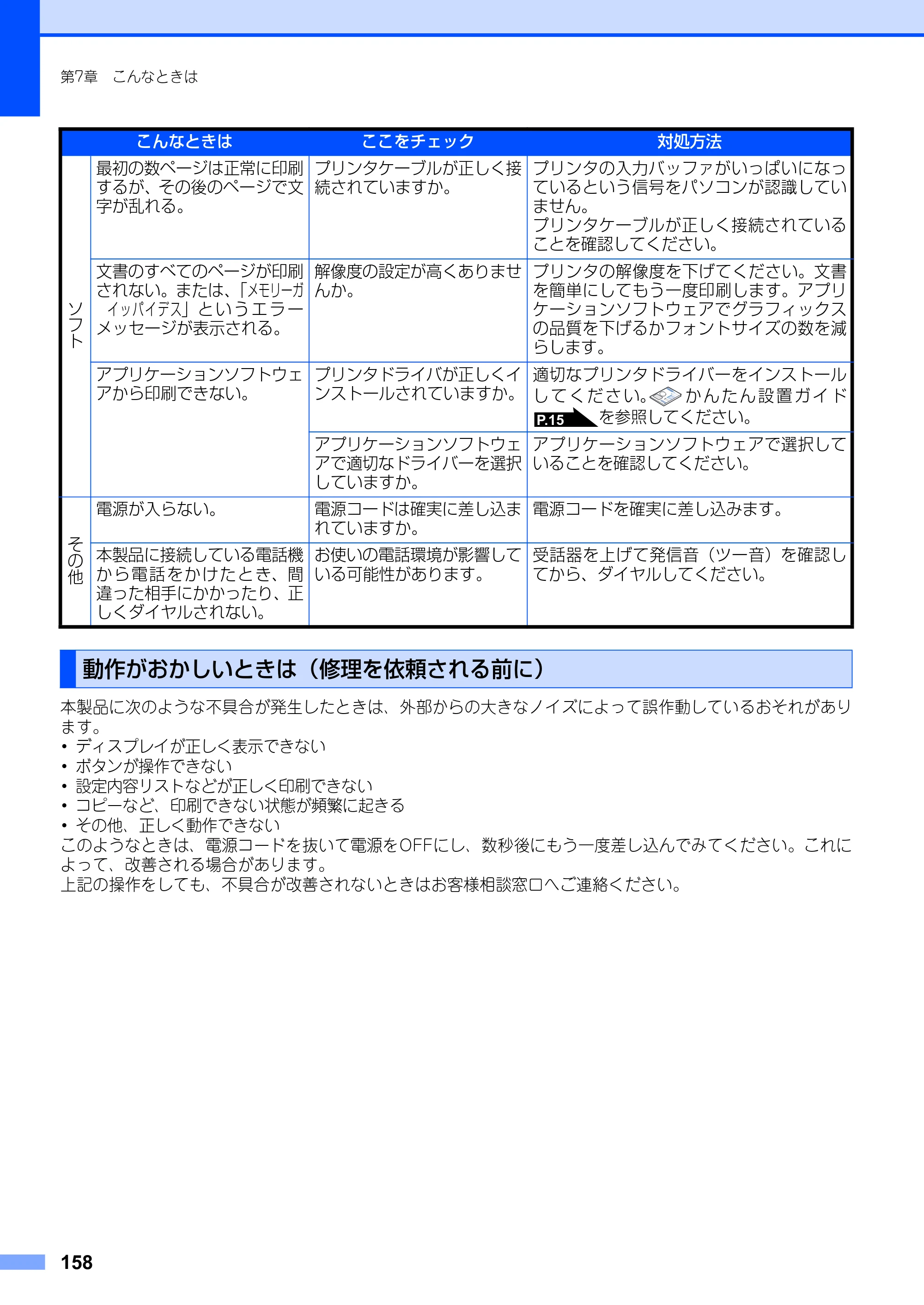 ブラザー FAX-2930 取扱説明書（本体） — 動作がおかしいときは（修理を依頼される前に） — 原本ページ — 158ページ