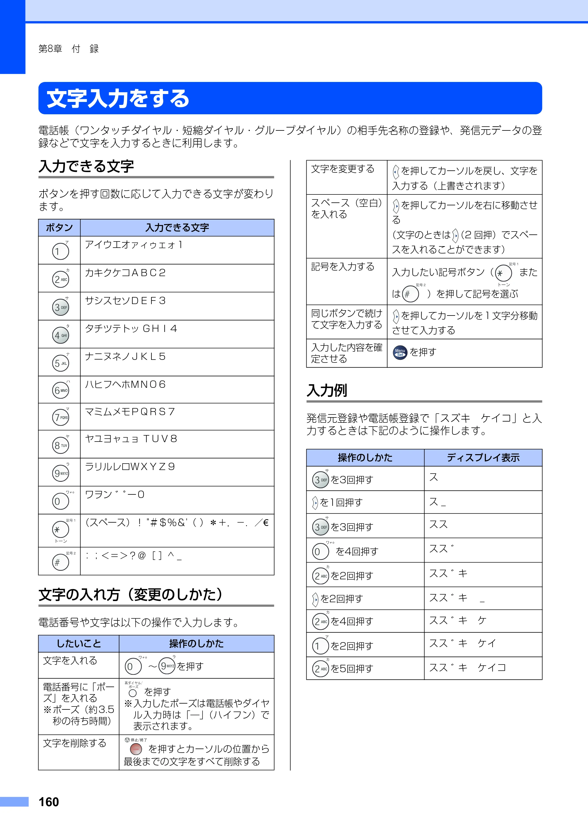 ブラザー FAX-2930 取扱説明書（本体） — 文字入力をする — 原本ページ — 160ページ