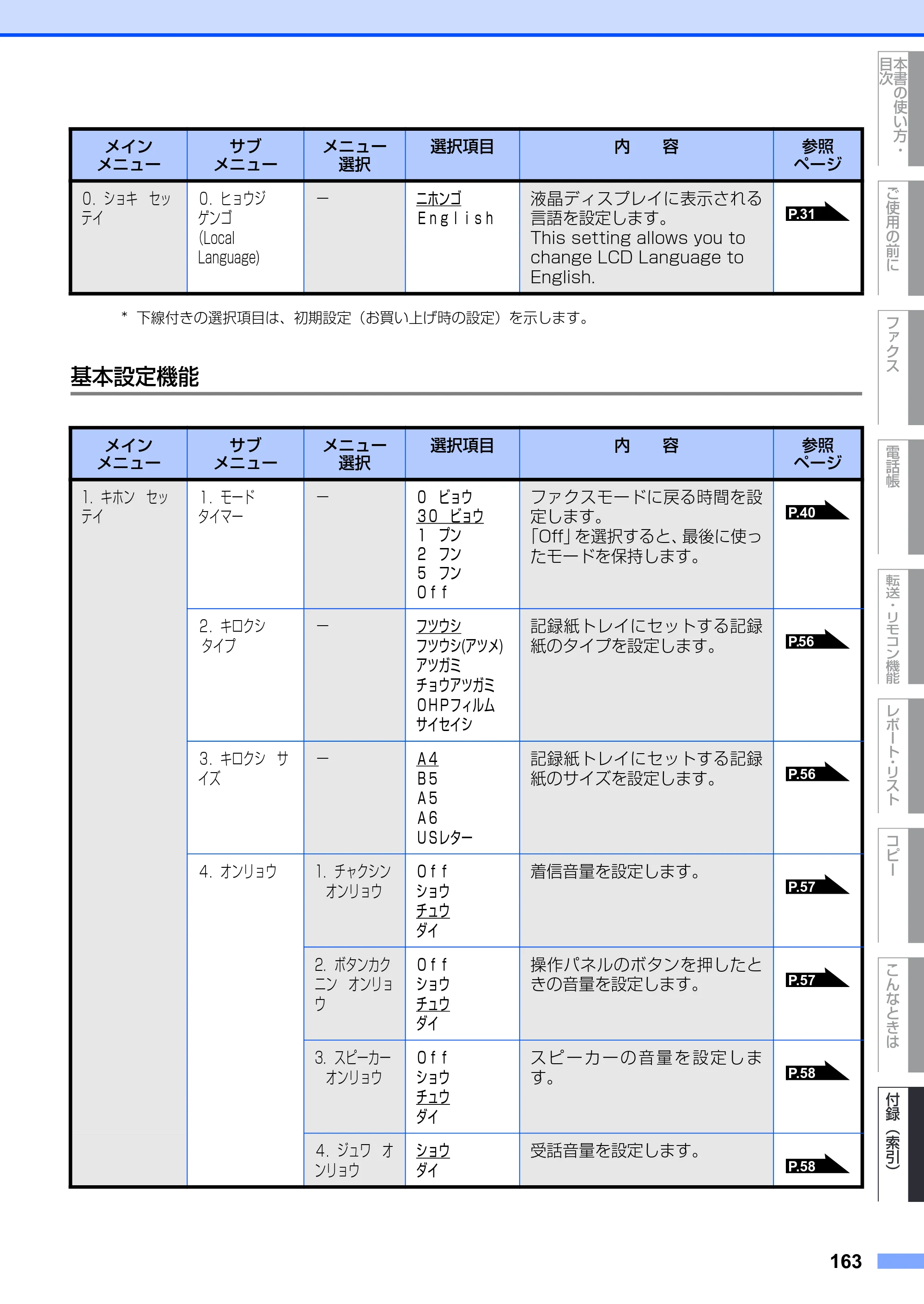 ブラザー FAX-2930 取扱説明書（本体） — 基本設定機能 — 原本ページ — 163ページ