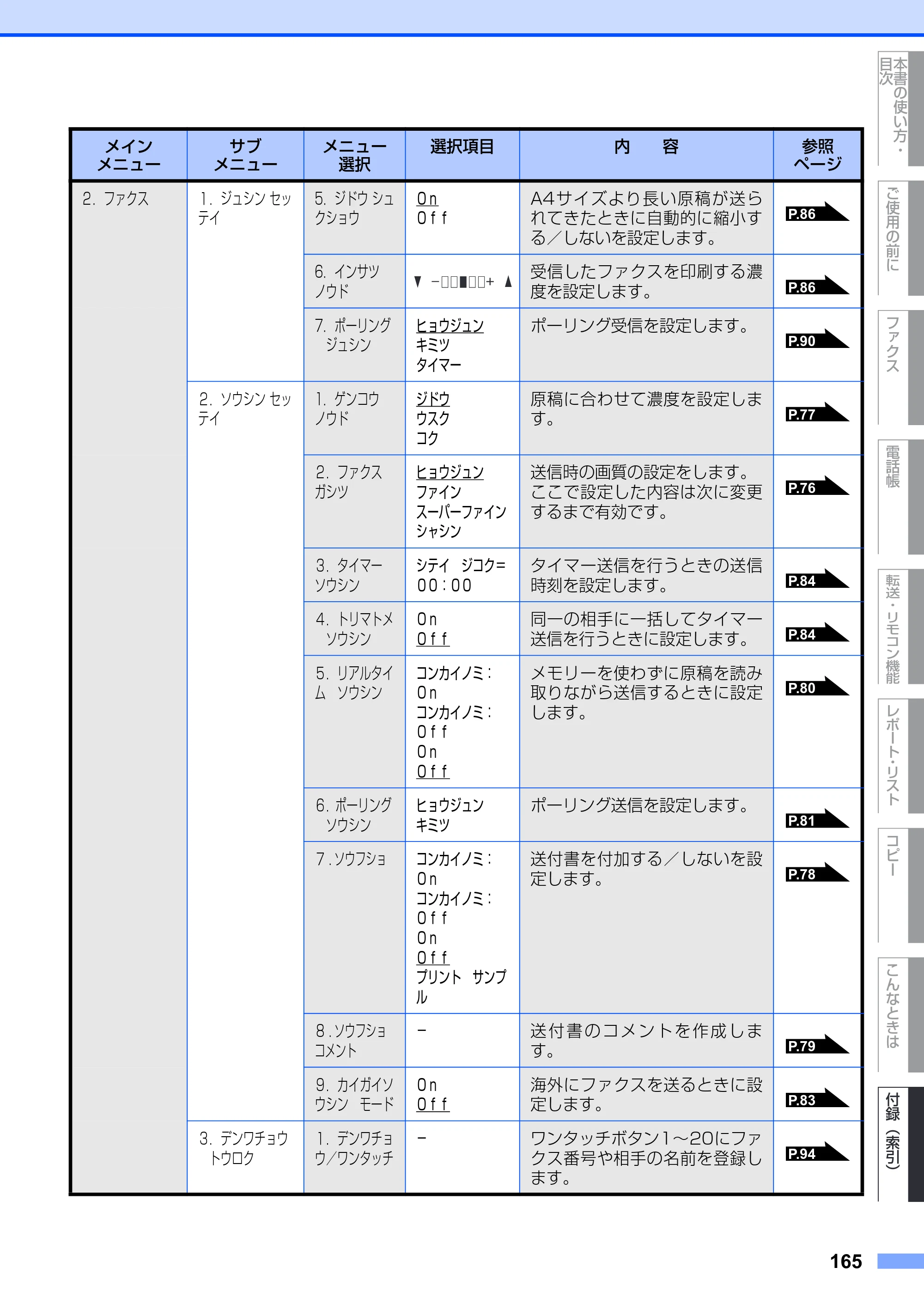 ブラザー FAX-2930 取扱説明書（本体） — 原本ページ — 165ページ