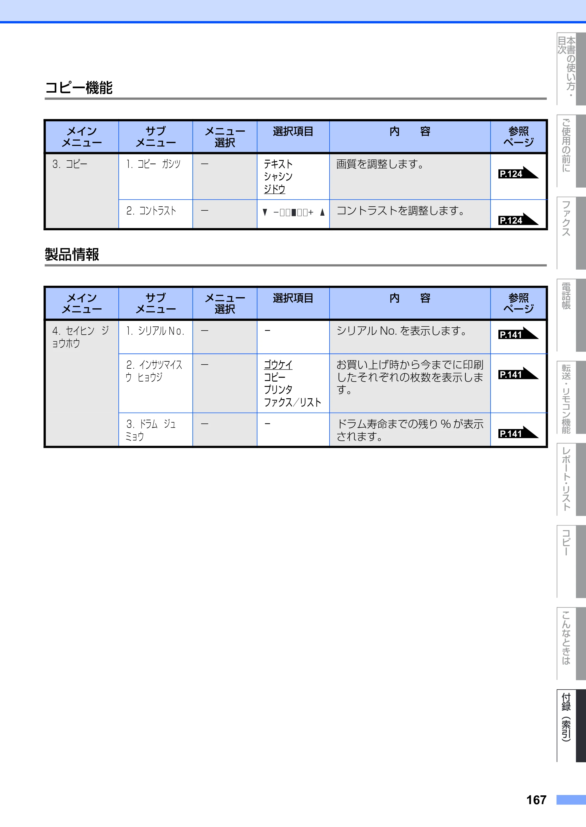 ブラザー FAX-2930 取扱説明書（本体） — コピー機能 — 原本ページ — 167ページ