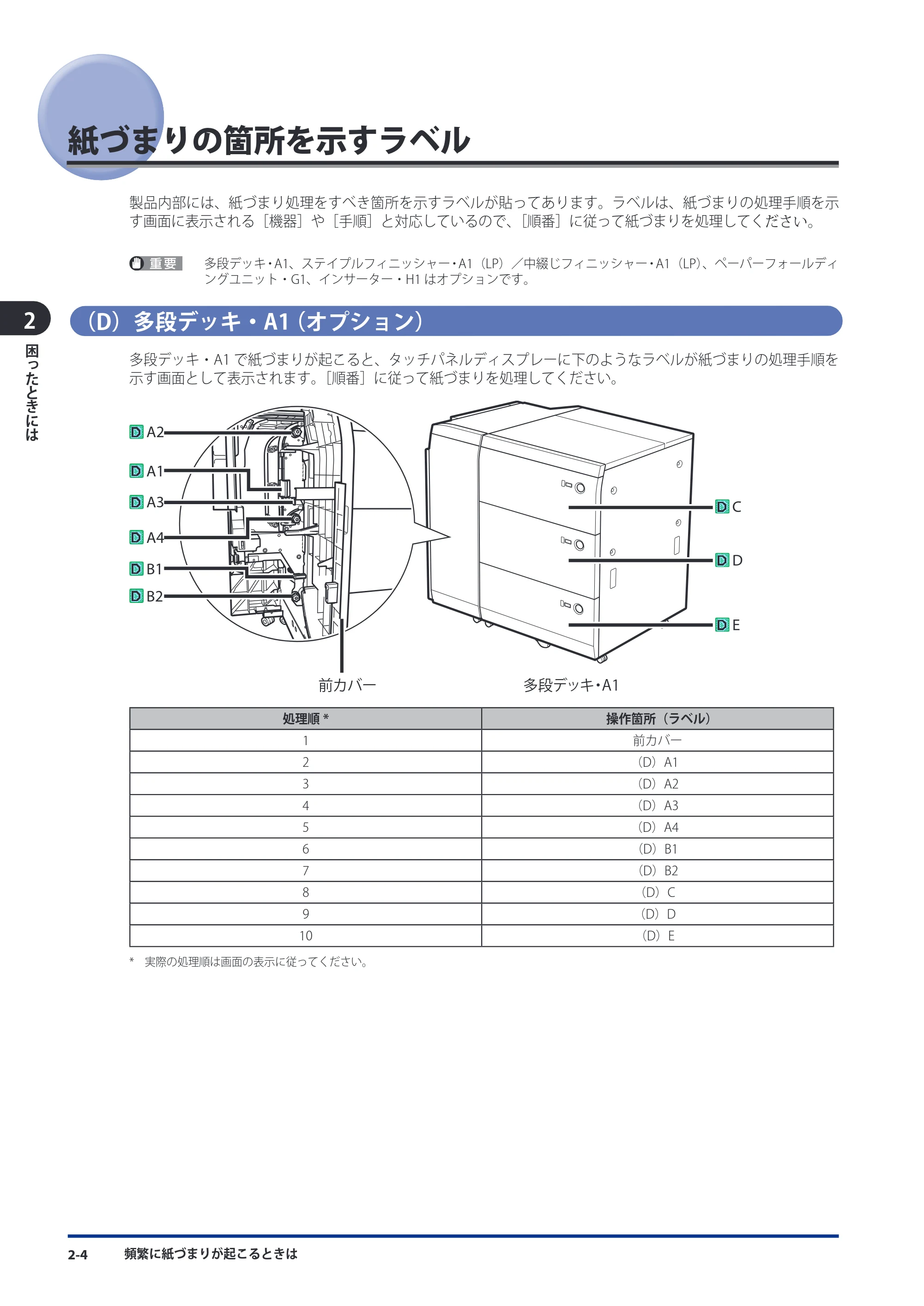 キヤノン imageRUNNER ADVANCE C9075 PRO/C9065 PRO/C7065/C7055 メンテナンスガイド 2010年11月15日更新 （PDF形式／26.65Mバイト） — 原本ページ — 84ページ