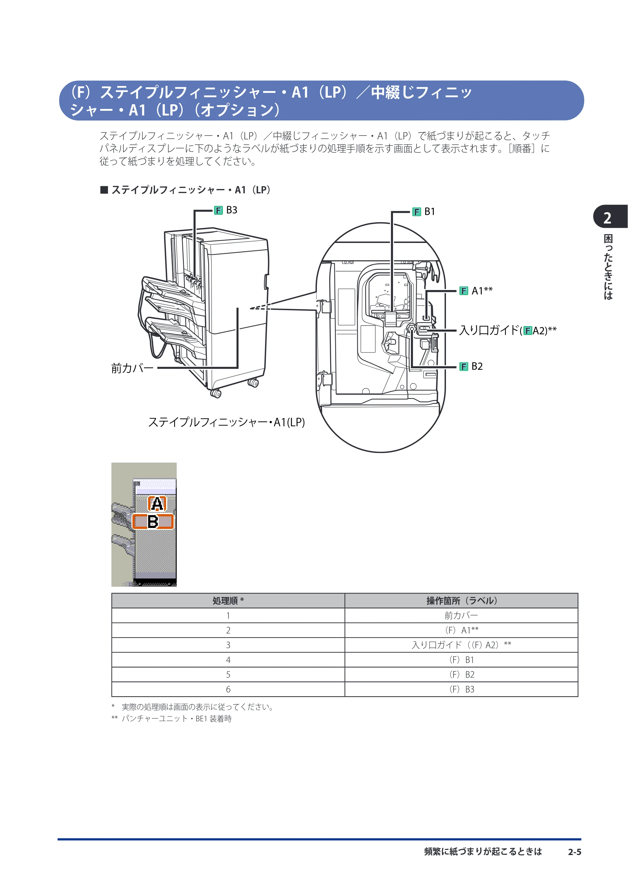 キヤノン imageRUNNER ADVANCE C9075 PRO/C9065 PRO/C7065/C7055 メンテナンスガイド 2010年11月15日更新 （PDF形式／26.65Mバイト） — 原本ページ — 85ページ