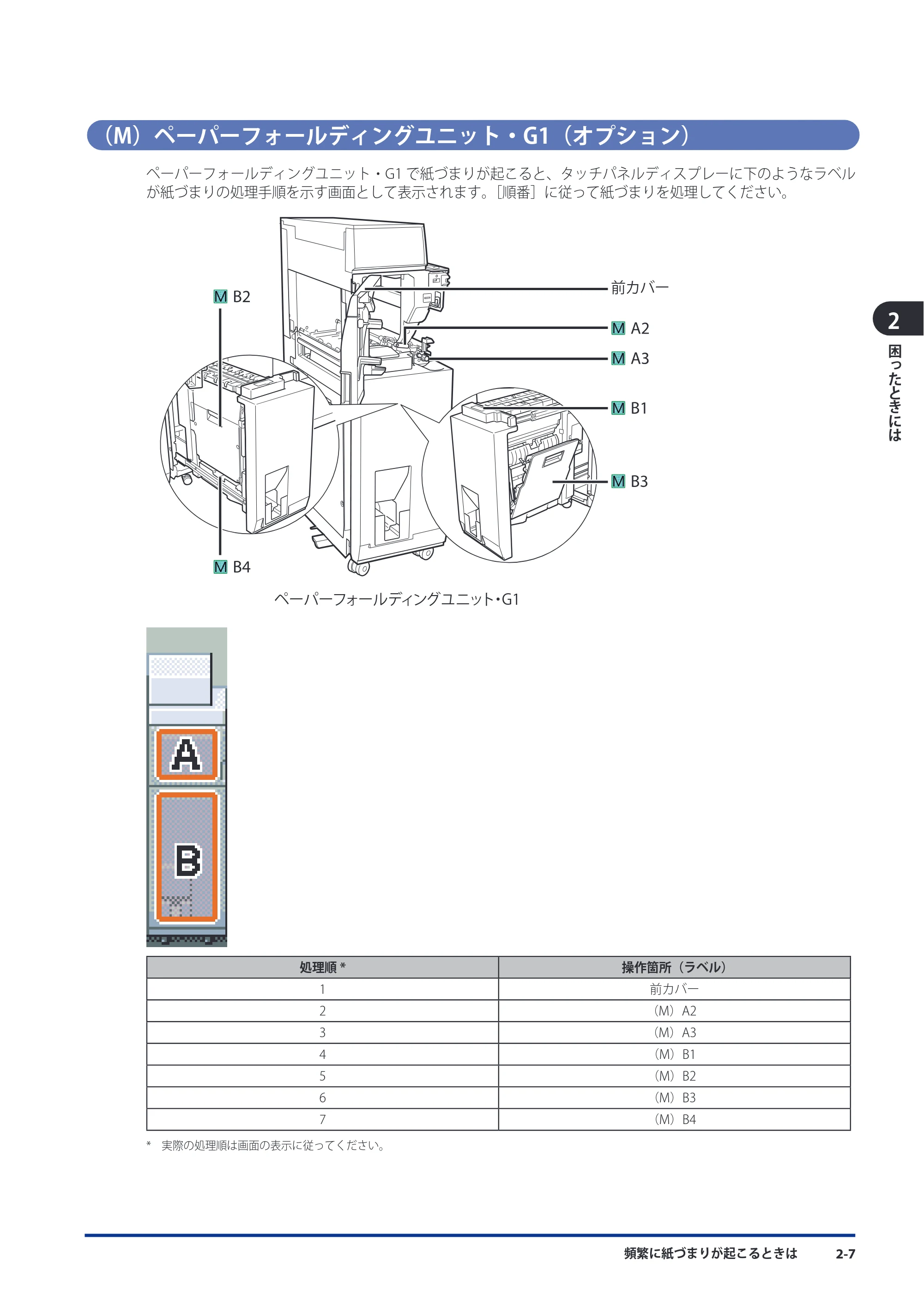 キヤノン imageRUNNER ADVANCE C9075 PRO/C9065 PRO/C7065/C7055 メンテナンスガイド 2010年11月15日更新 （PDF形式／26.65Mバイト） — 原本ページ — 87ページ