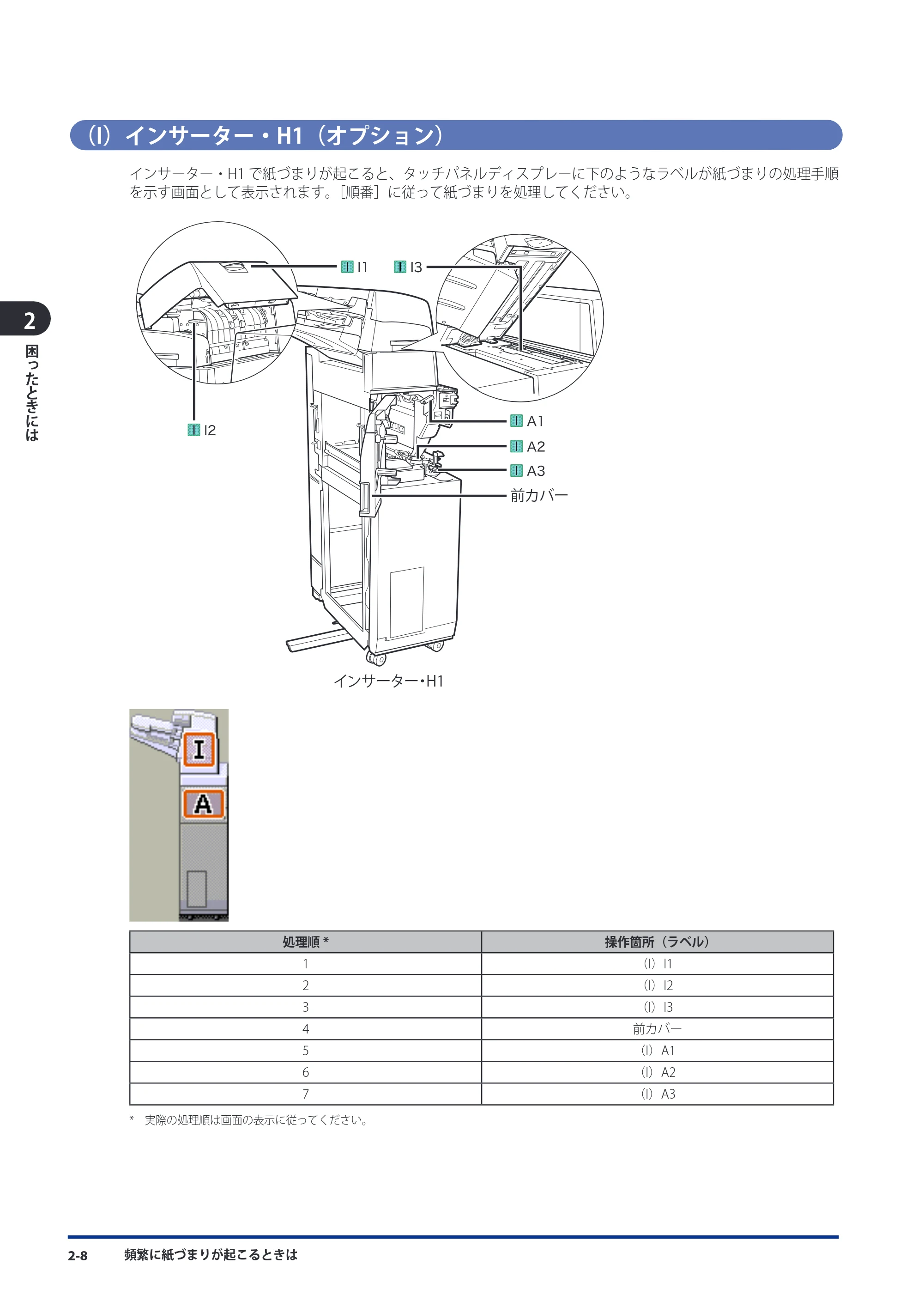 キヤノン imageRUNNER ADVANCE C9075 PRO/C9065 PRO/C7065/C7055 メンテナンスガイド 2010年11月15日更新 （PDF形式／26.65Mバイト） — 原本ページ — 88ページ