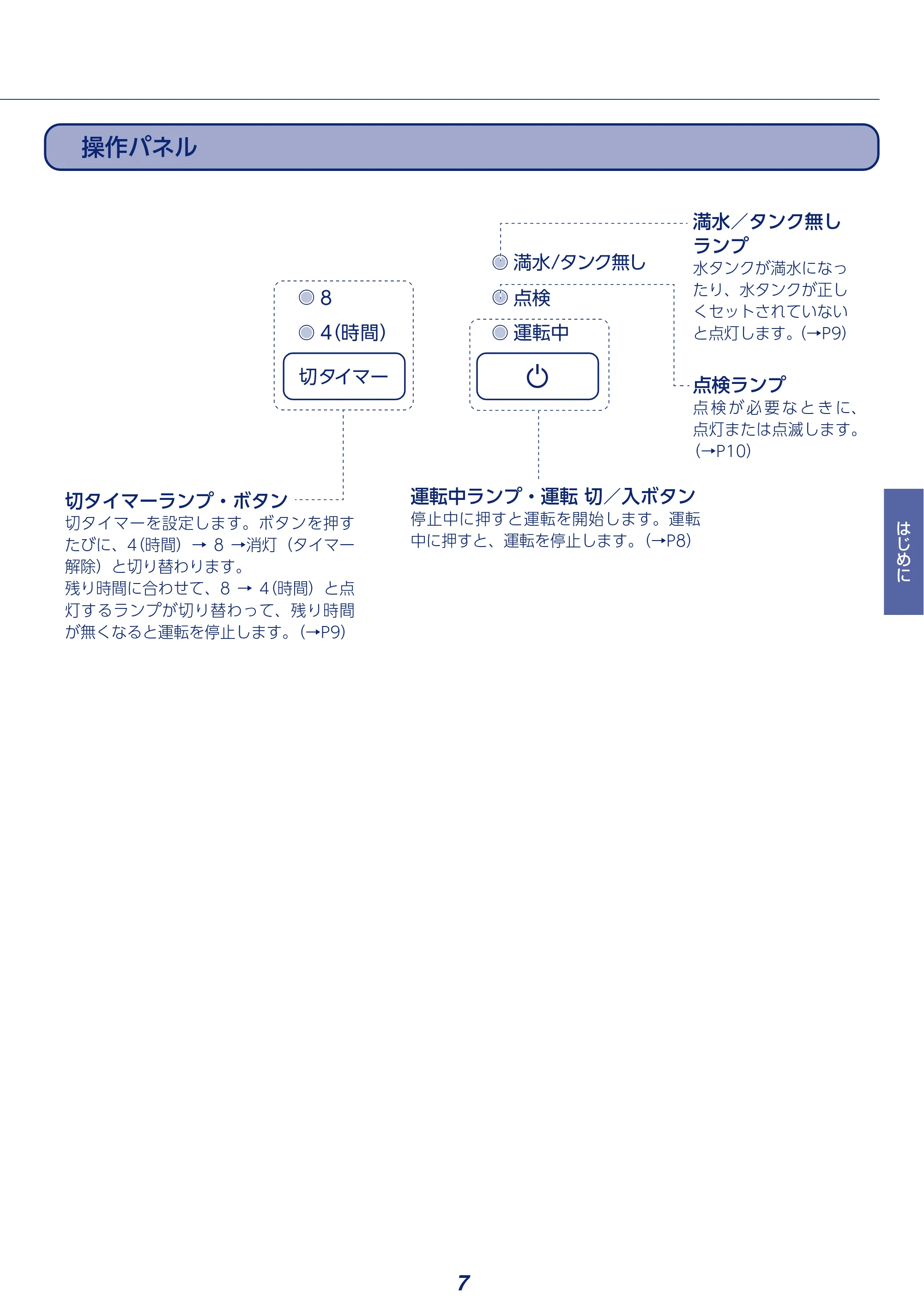 アイリスオーヤマ KIJD-P20 取扱説明書 — 原本ページ — 7ページ