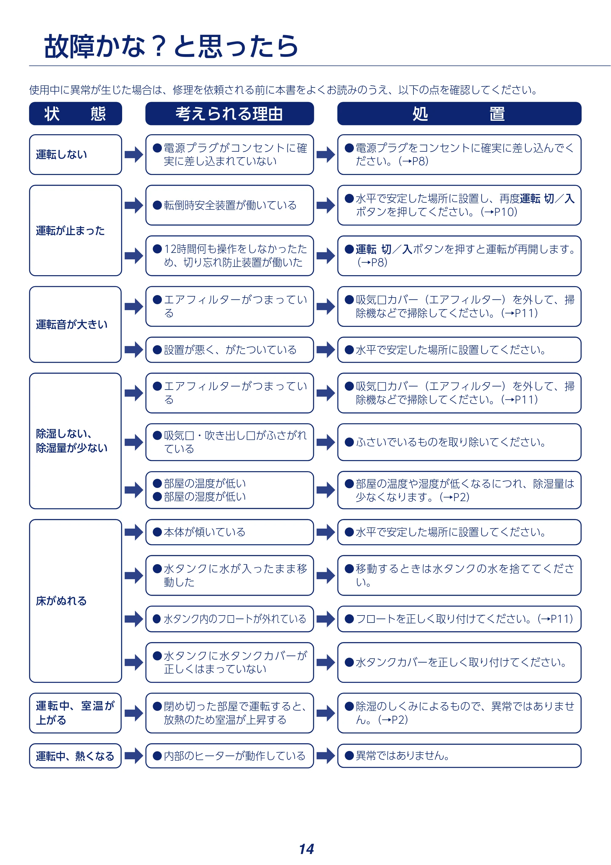 アイリスオーヤマ KIJD-P20 取扱説明書 — 原本ページ — 14ページ
