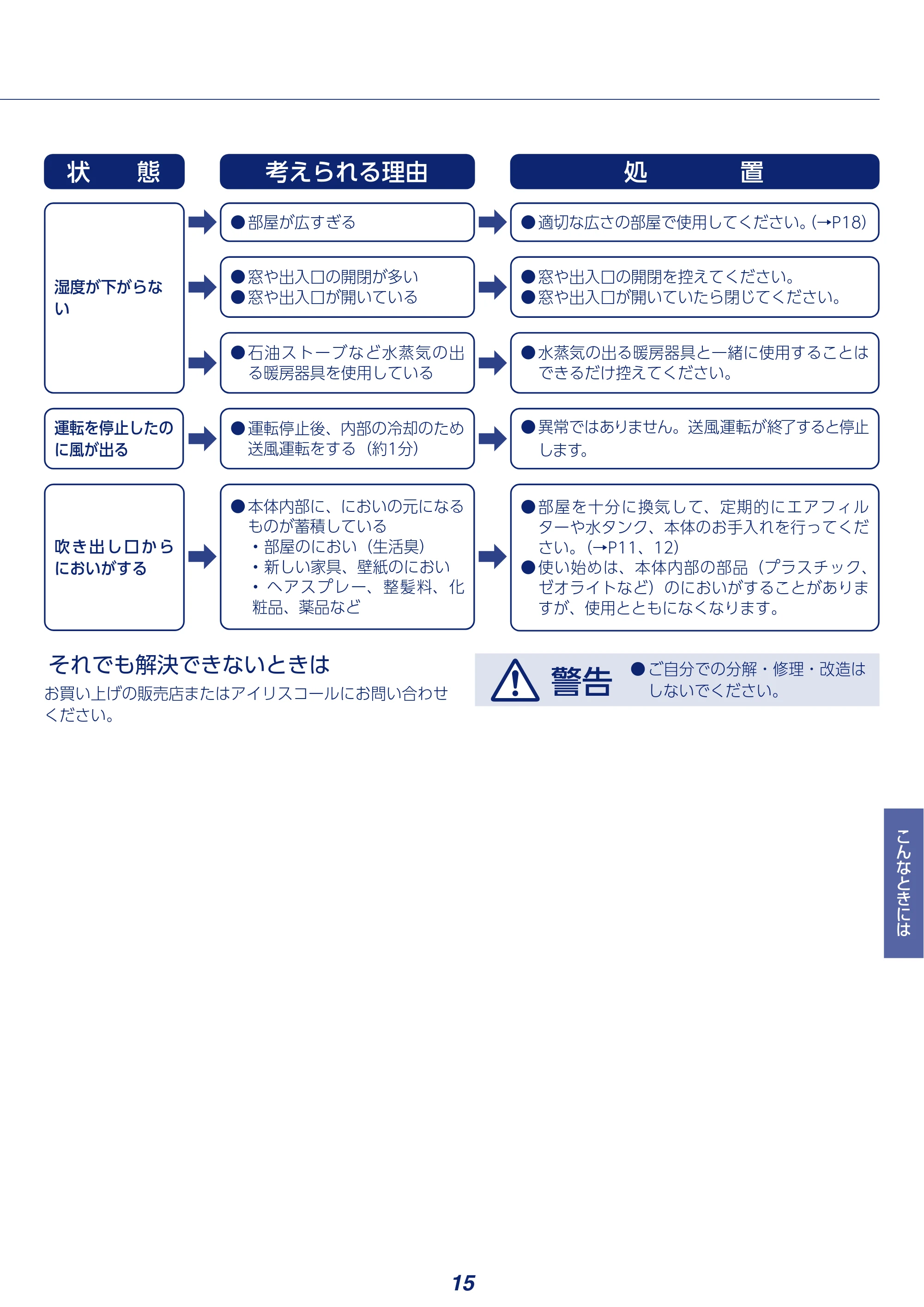 アイリスオーヤマ KIJD-P20 取扱説明書 — 原本ページ — 15ページ