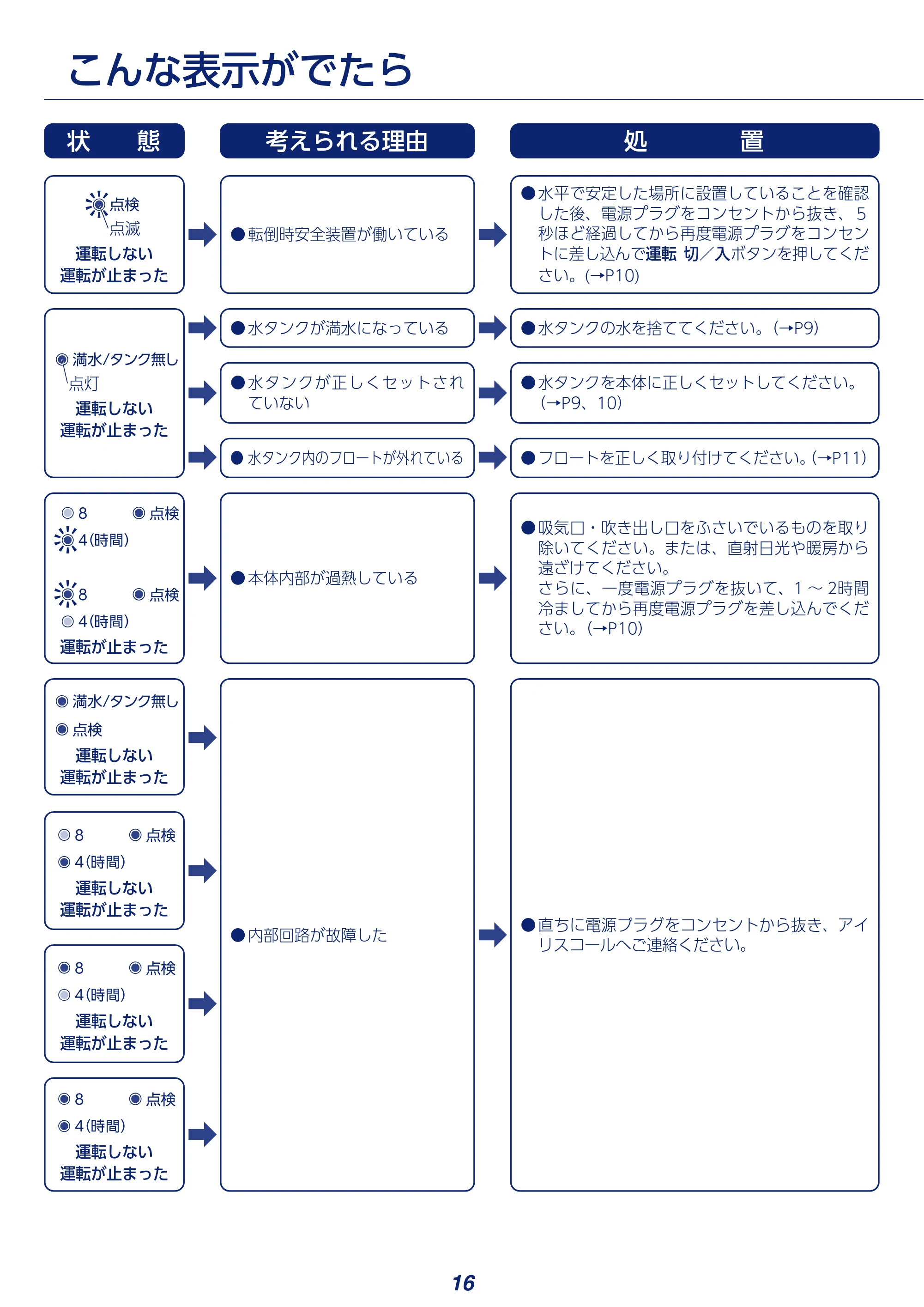 アイリスオーヤマ KIJD-P20 取扱説明書 — 原本ページ — 16ページ