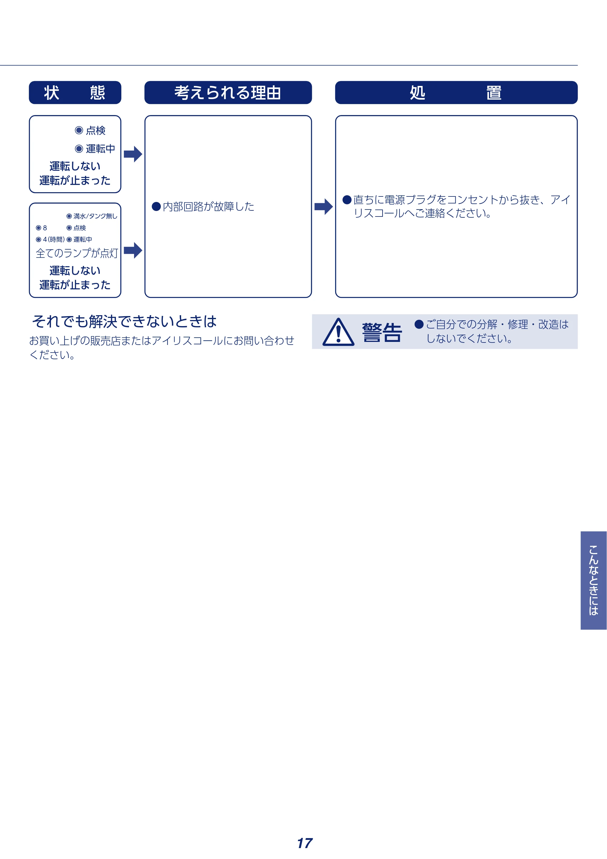 アイリスオーヤマ KIJD-P20 取扱説明書 — 原本ページ — 17ページ