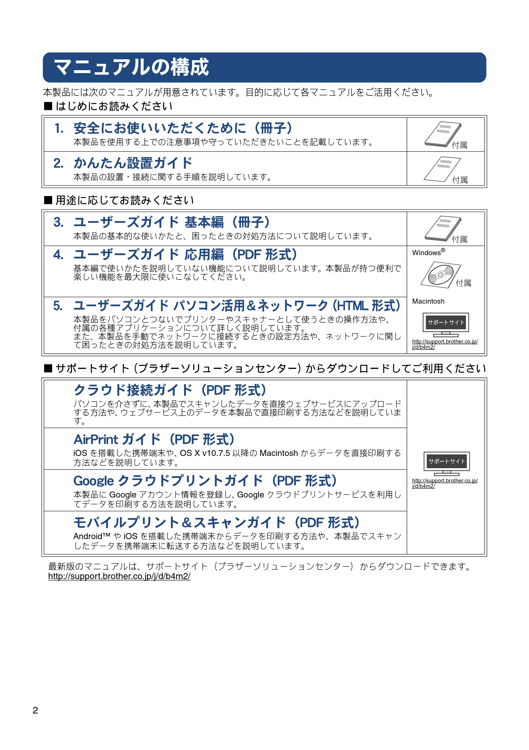 ブラザー DCP-J4220N ユーザーズガイド ~応用編~ — マニュアルの構成 — 原本ページ — 2ページ