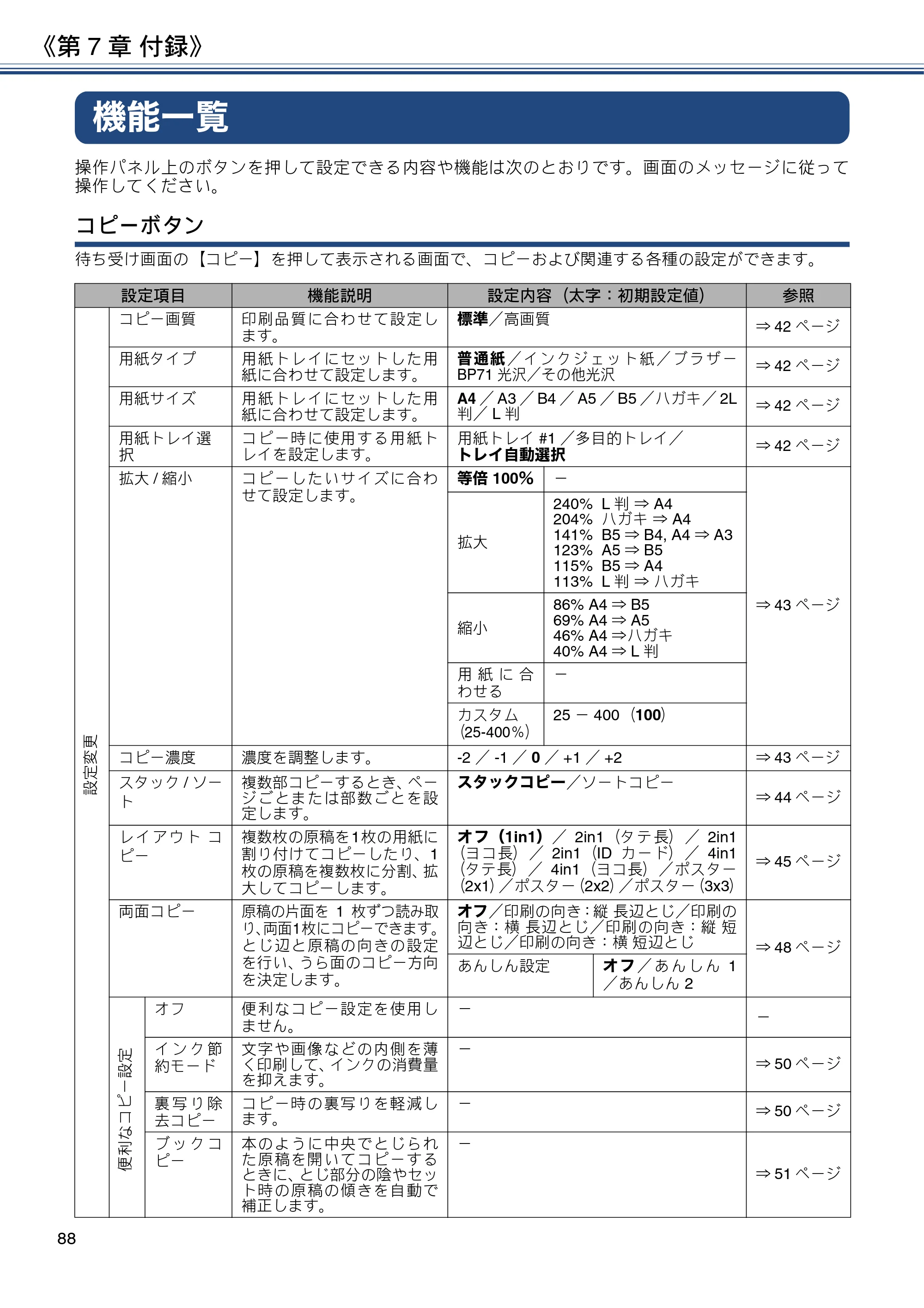 ブラザー DCP-J4220N ユーザーズガイド ～応用編～ — 機能一覧 — 原本ページ — 88ページ