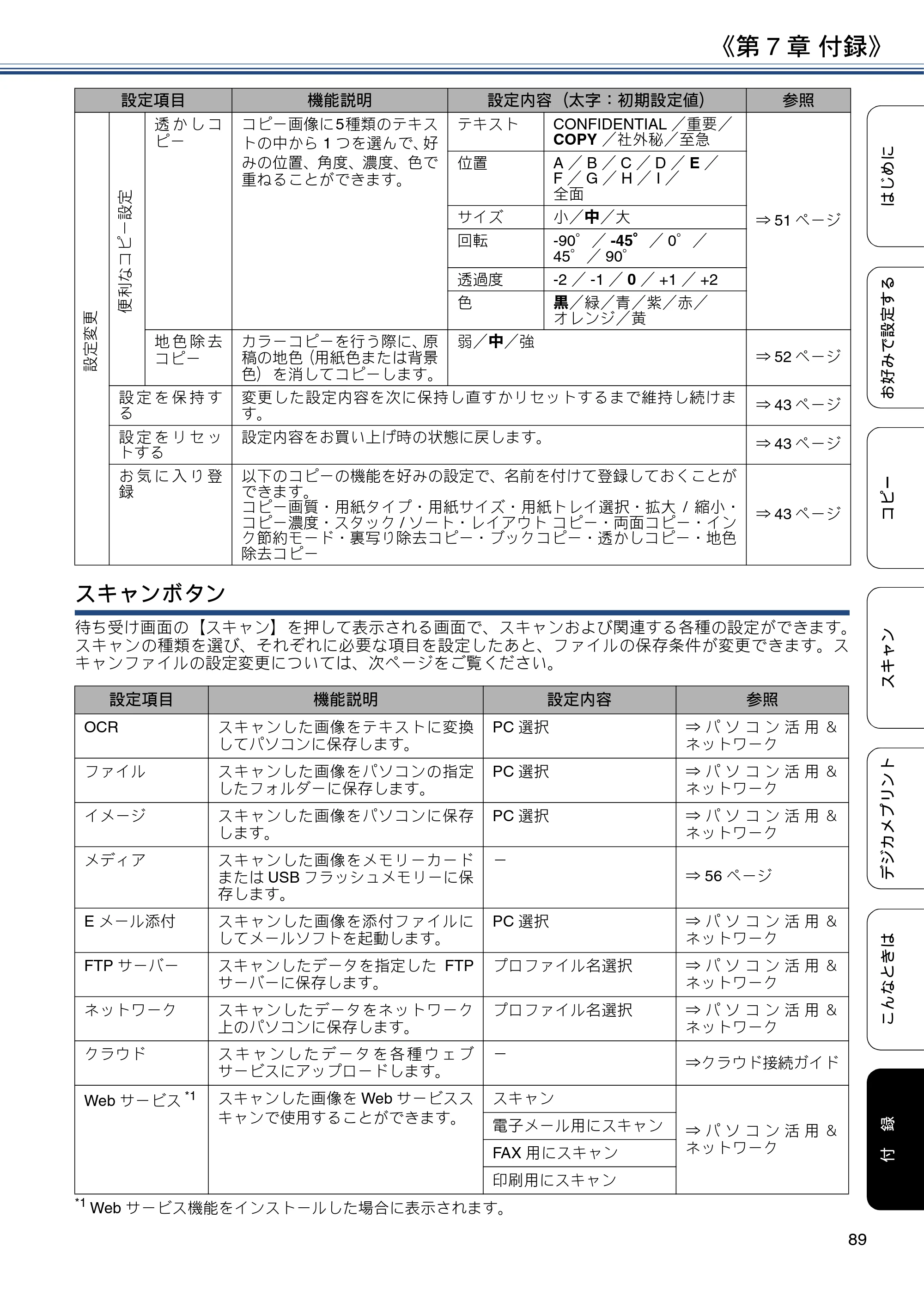 ブラザー DCP-J4220N ユーザーズガイド ～応用編～ — 原本ページ — 89ページ