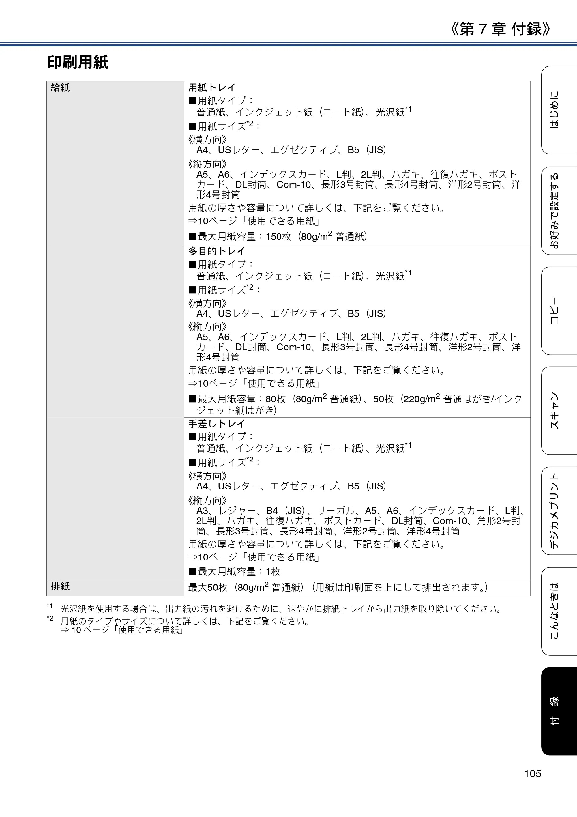 ブラザー DCP-J4220N ユーザーズガイド ～応用編～ — 原本ページ — 105ページ