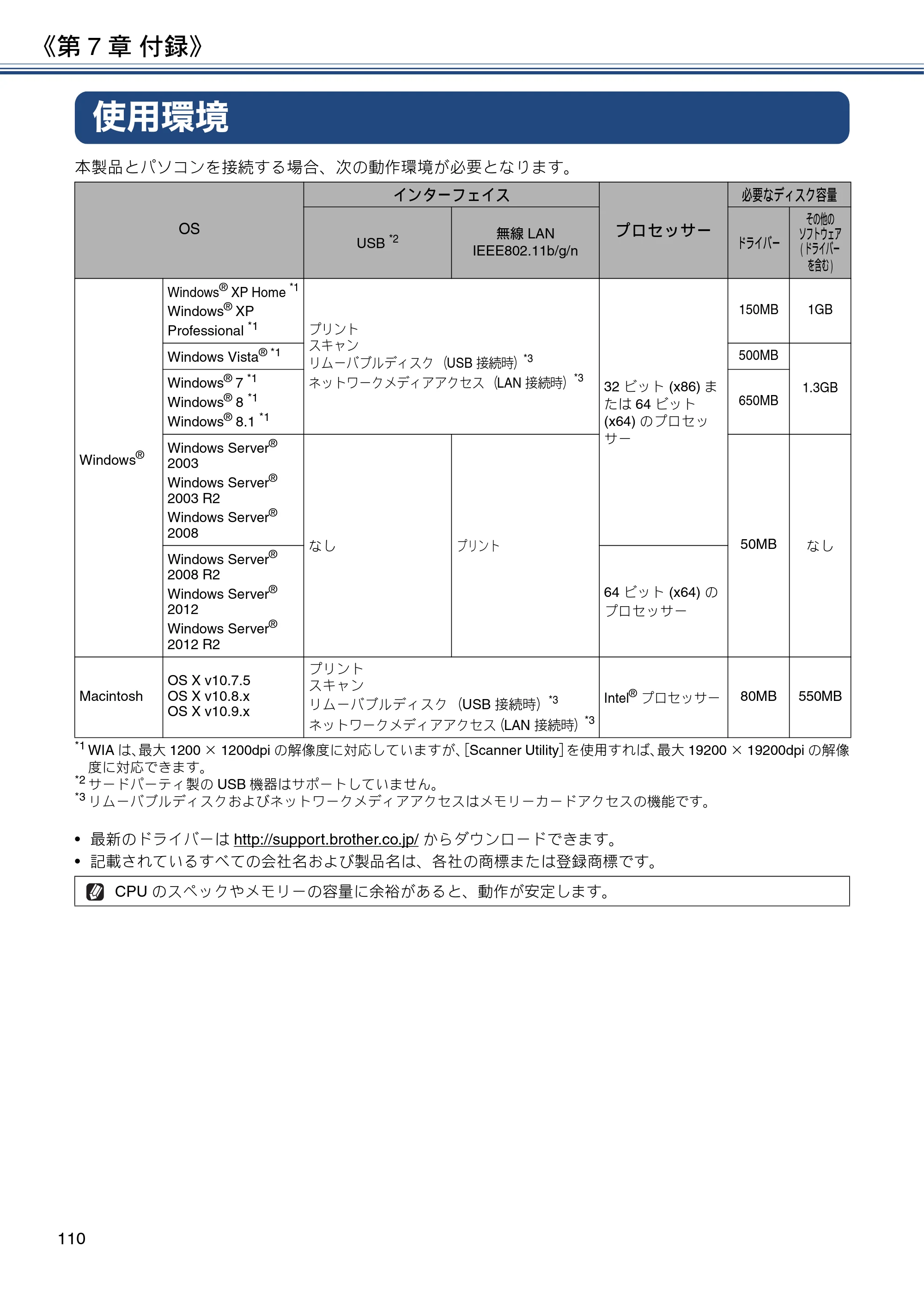 ブラザー DCP-J4220N ユーザーズガイド ～応用編～ — 使用環境 — 原本ページ — 110ページ