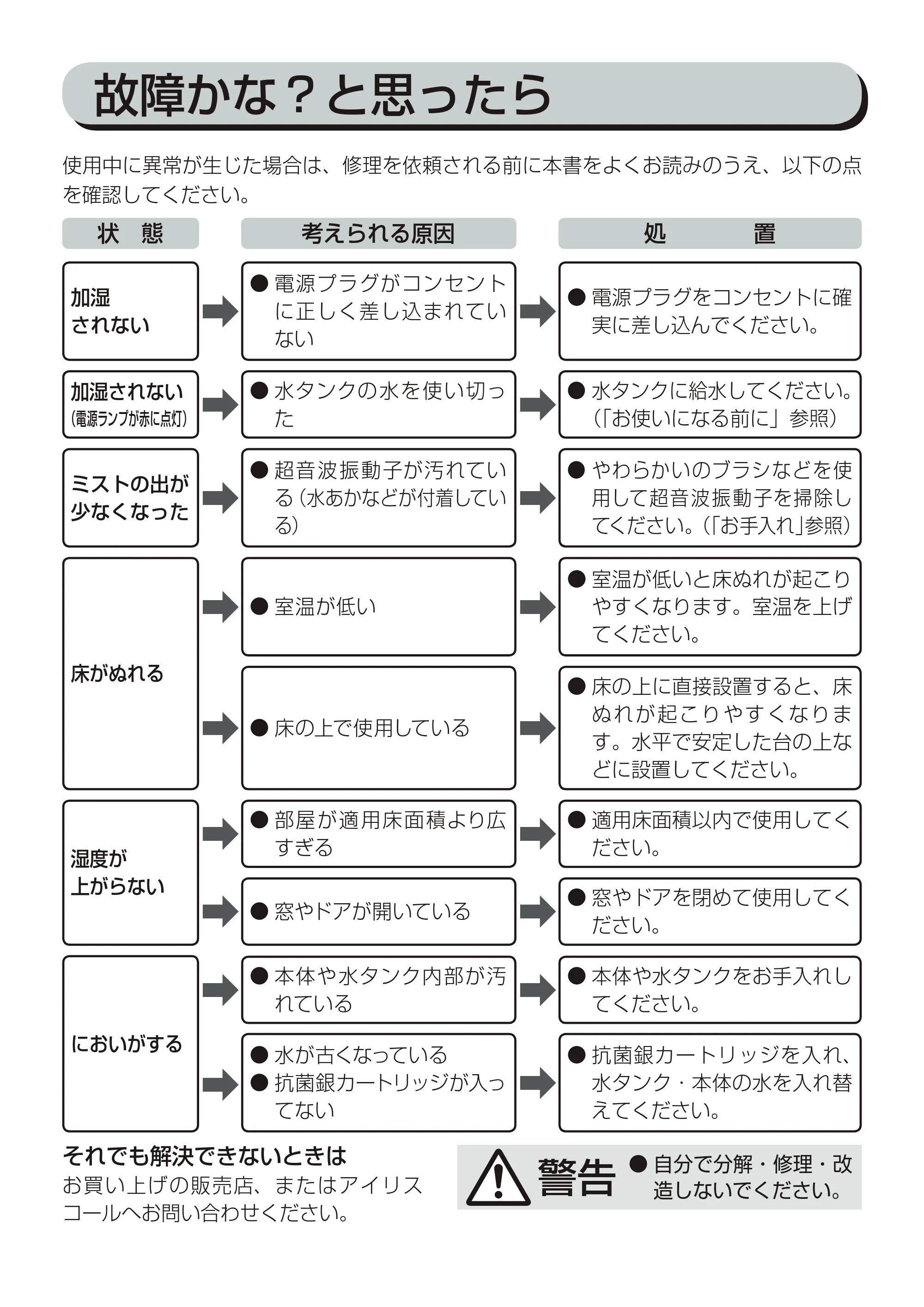 アイリスオーヤマ UHM-280S 取扱説明書 — 原本ページ — 14ページ