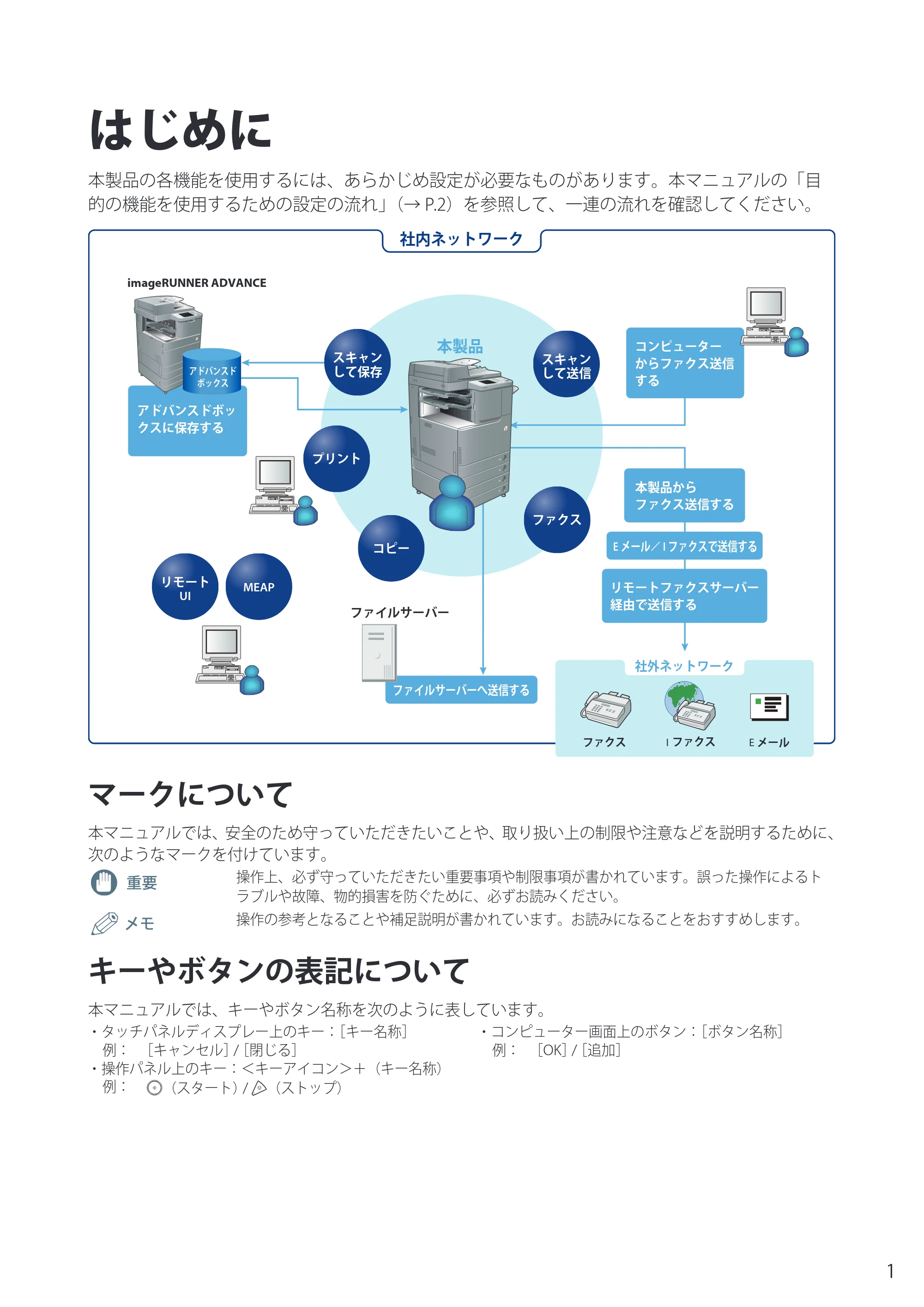 キヤノン imageRUNNER-ADVANCE C2030F/C2030F-R/C2030/C2020F/C2020 セットアップガイド 2010年10月4日更新 (PDF形式/23.06Mバイト) — はじめに — 原本ページ — 3ページ