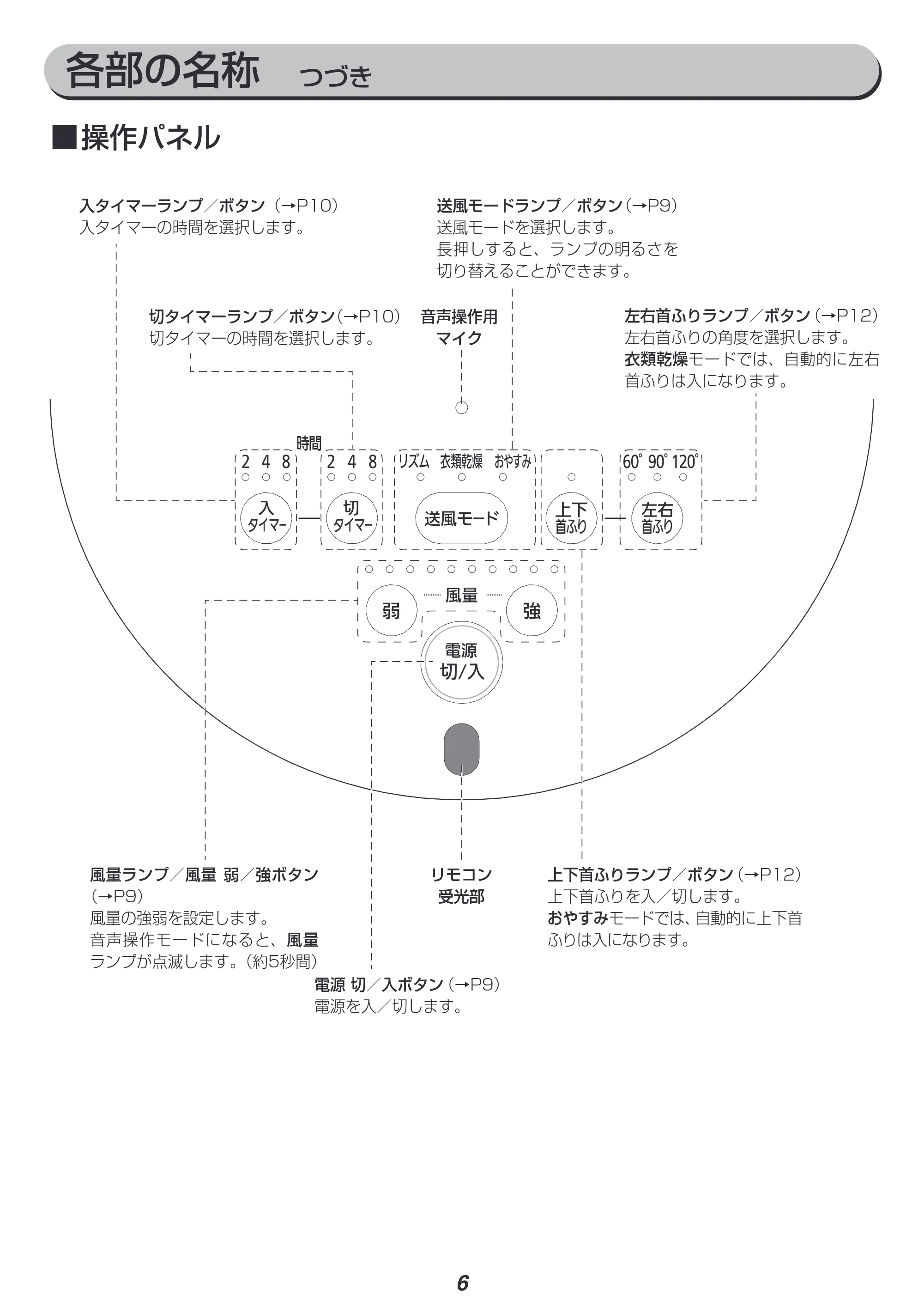 アイリスオーヤマ KSF-DCV151T 取扱説明書 — 原本ページ — 6ページ